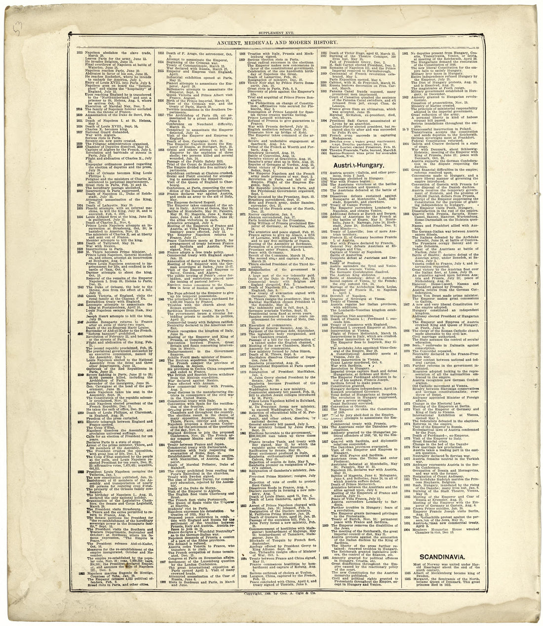 Ancient, Medieval and Modern History from Standard Atlas of Cuming County, Nebraska : Including a Plat Book of the Villages, Cities and Townships of the County, Map of the State, United States and World, Patrons Directory, Reference Business … 1908 by Relic Map Company