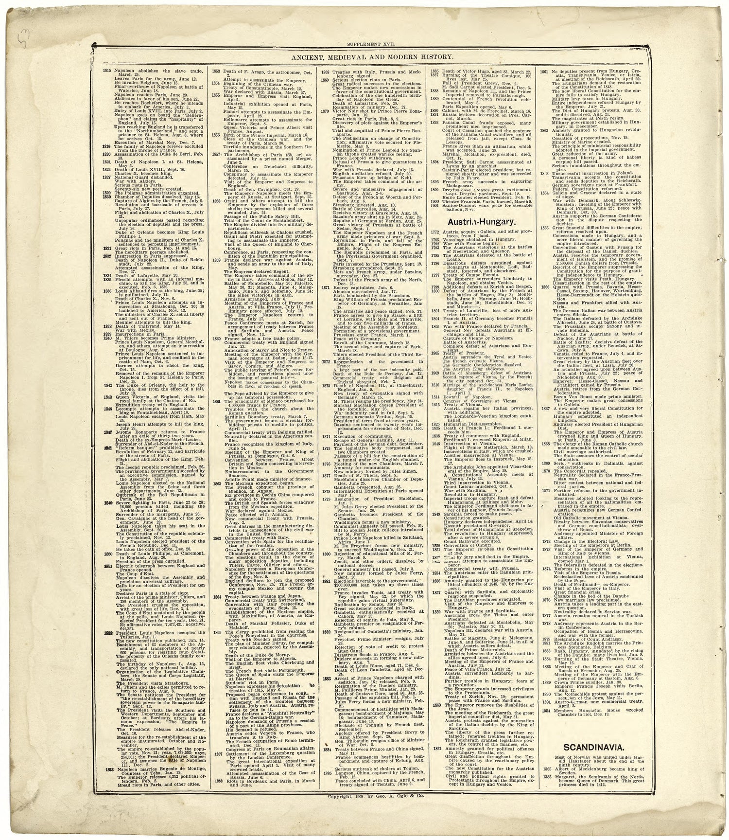 Ancient, Medieval and Modern History from Standard Atlas of Cuming County, Nebraska : Including a Plat Book of the Villages, Cities and Townships of the County, Map of the State, United States and World, Patrons Directory, Reference Business … 1908 by Relic Map Company