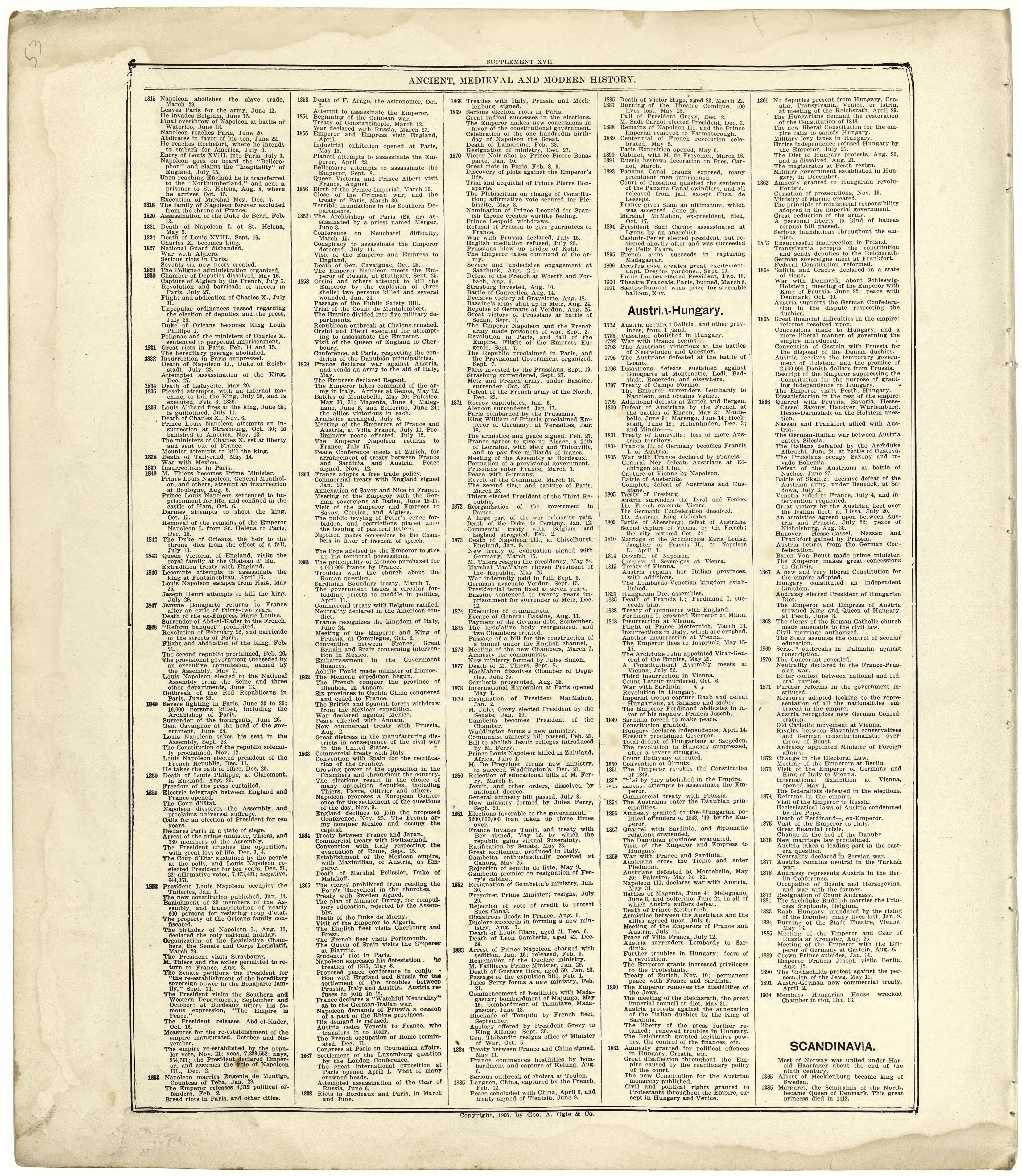 Ancient, Medieval and Modern History from Standard Atlas of Cuming County, Nebraska : Including a Plat Book of the Villages, Cities and Townships of the County, Map of the State, United States and World, Patrons Directory, Reference Business … 1908 by Relic Map Company