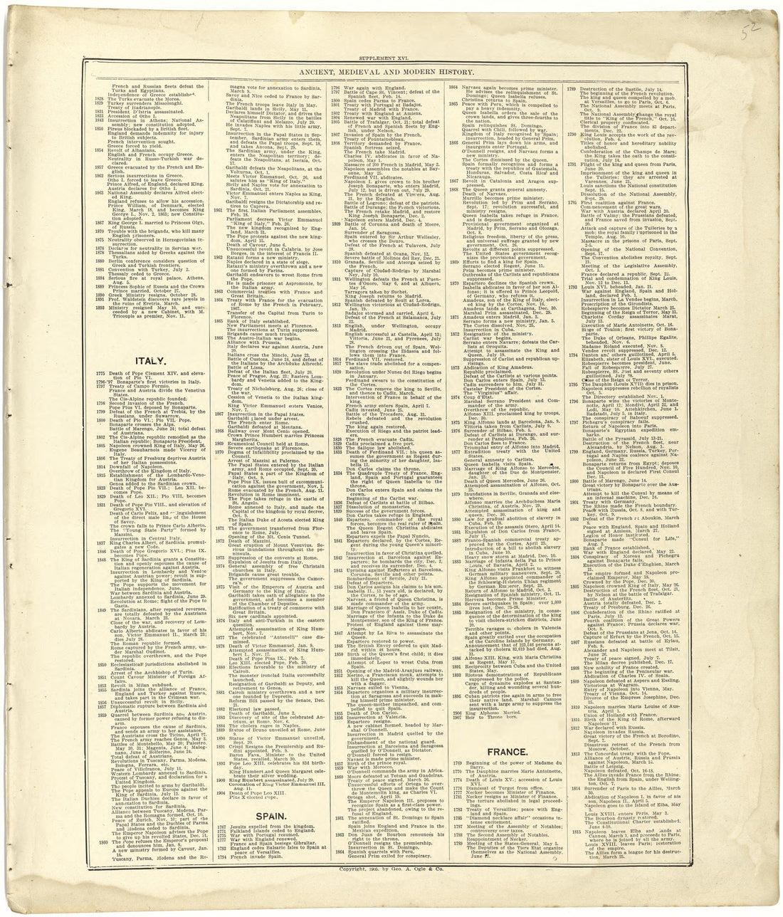 Ancient, Medieval and Modern History from Standard Atlas of Cuming County, Nebraska : Including a Plat Book of the Villages, Cities and Townships of the County, Map of the State, United States and World, Patrons Directory, Reference Business … 1908 by Relic Map Company