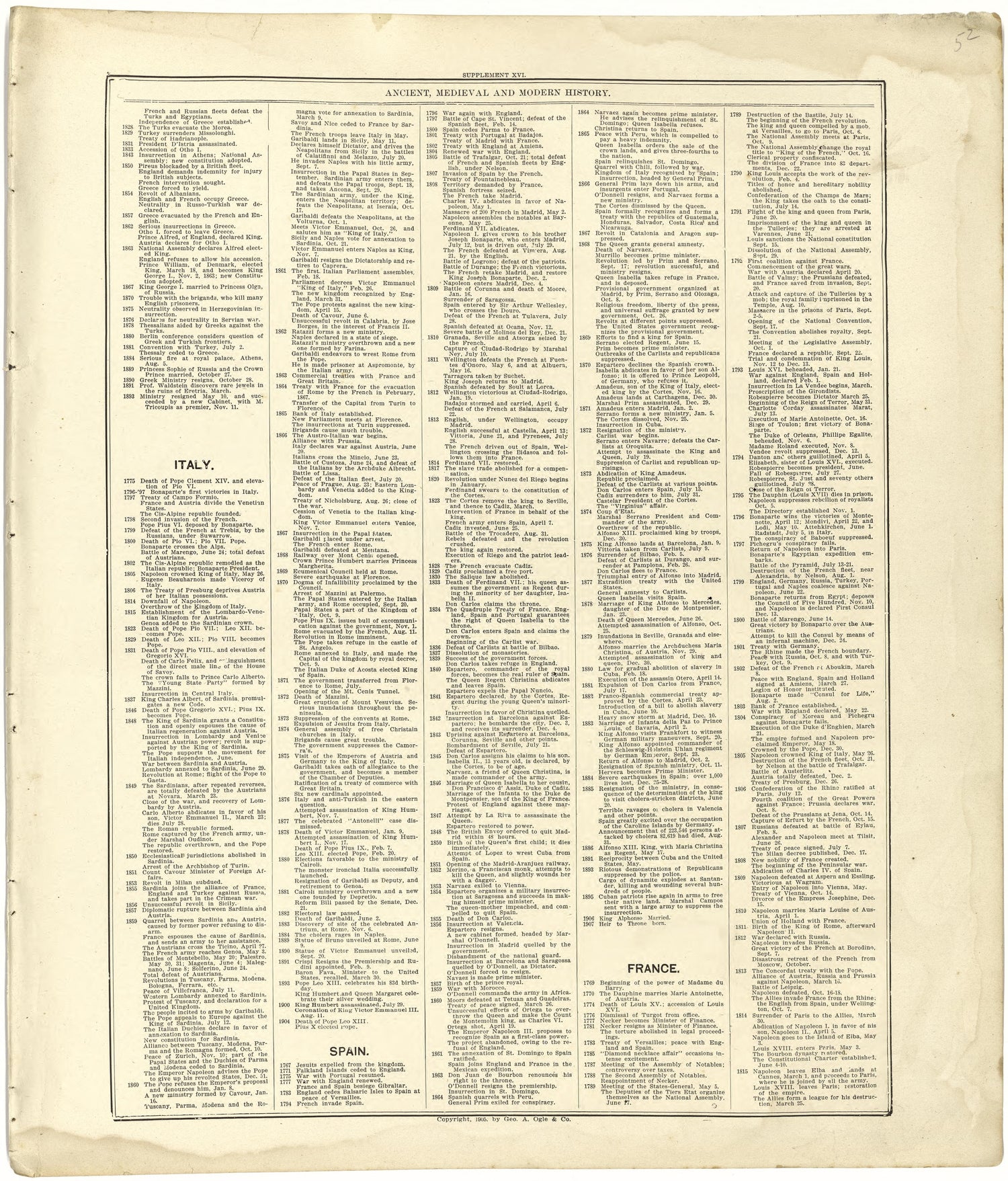 Ancient, Medieval and Modern History from Standard Atlas of Cuming County, Nebraska : Including a Plat Book of the Villages, Cities and Townships of the County, Map of the State, United States and World, Patrons Directory, Reference Business … 1908 by Relic Map Company