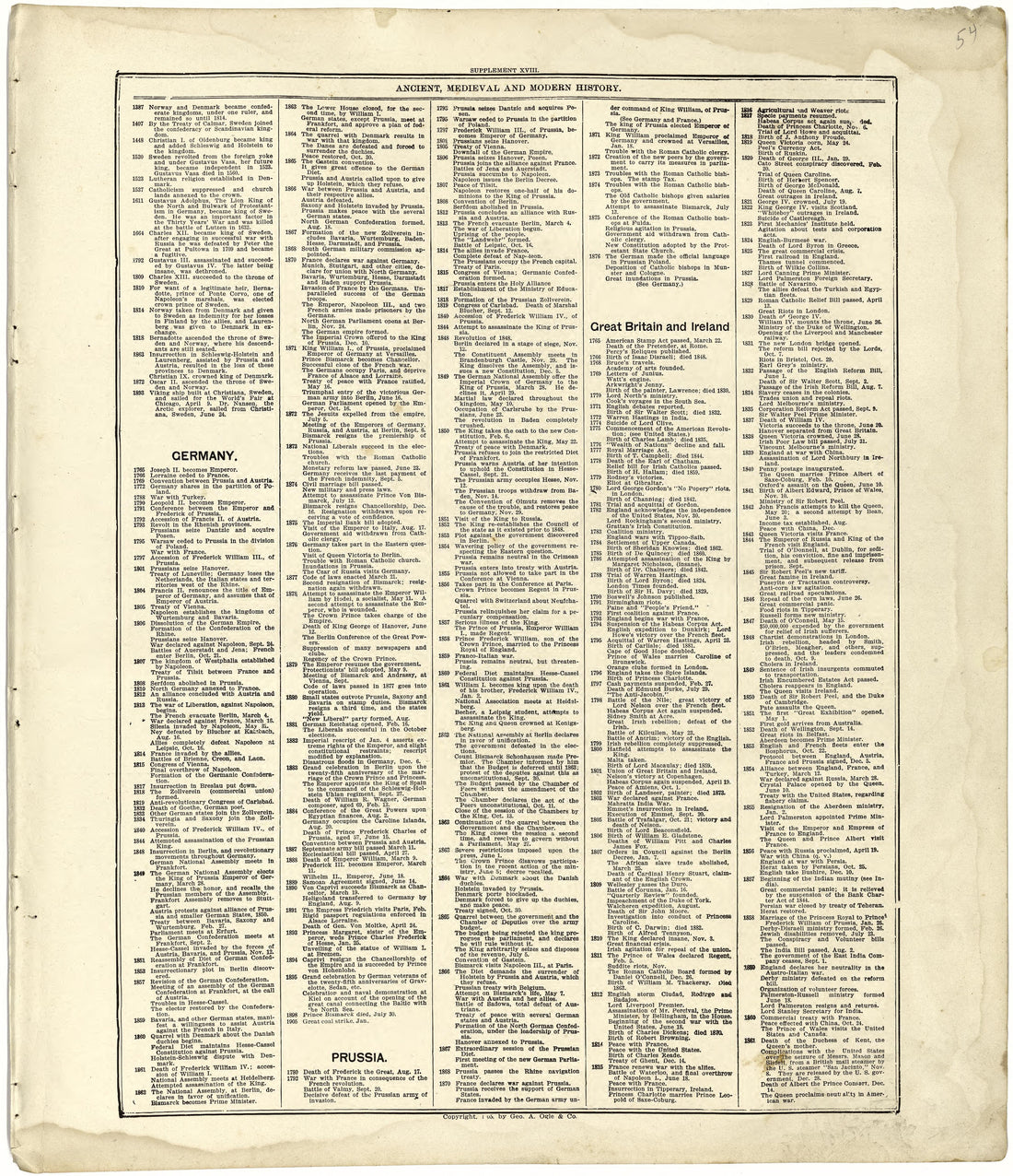 Ancient, Medieval and Modern History from Standard Atlas of Cuming County, Nebraska : Including a Plat Book of the Villages, Cities and Townships of the County, Map of the State, United States and World, Patrons Directory, Reference Business … 1908 by Relic Map Company