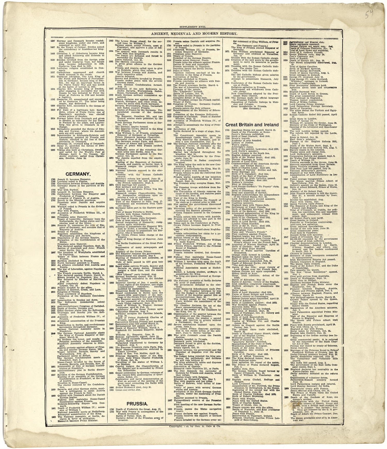 Ancient, Medieval and Modern History from Standard Atlas of Cuming County, Nebraska : Including a Plat Book of the Villages, Cities and Townships of the County, Map of the State, United States and World, Patrons Directory, Reference Business … 1908 by Relic Map Company