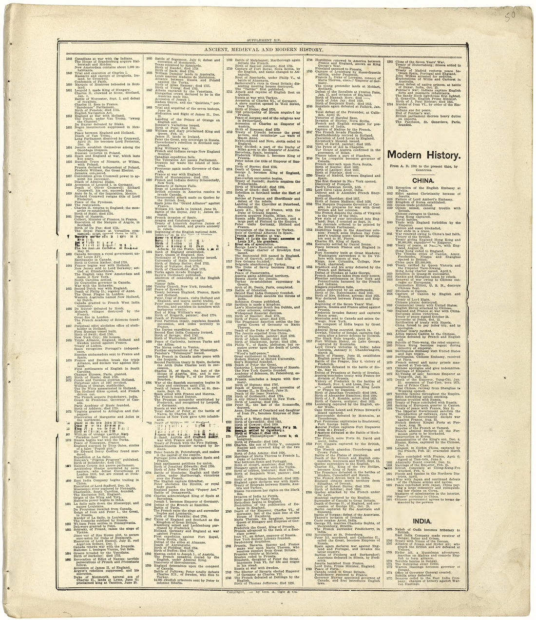 Ancient, Medieval and Modern History from Standard Atlas of Cuming County, Nebraska : Including a Plat Book of the Villages, Cities and Townships of the County, Map of the State, United States and World, Patrons Directory, Reference Business … 1908 by Relic Map Company
