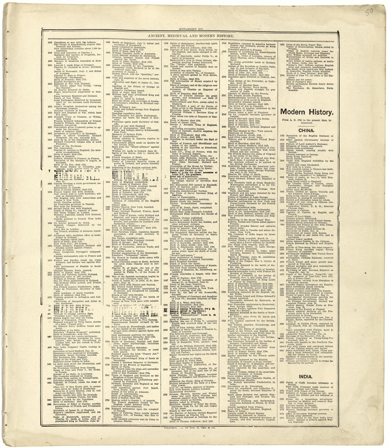 Ancient, Medieval and Modern History from Standard Atlas of Cuming County, Nebraska : Including a Plat Book of the Villages, Cities and Townships of the County, Map of the State, United States and World, Patrons Directory, Reference Business … 1908 by Relic Map Company