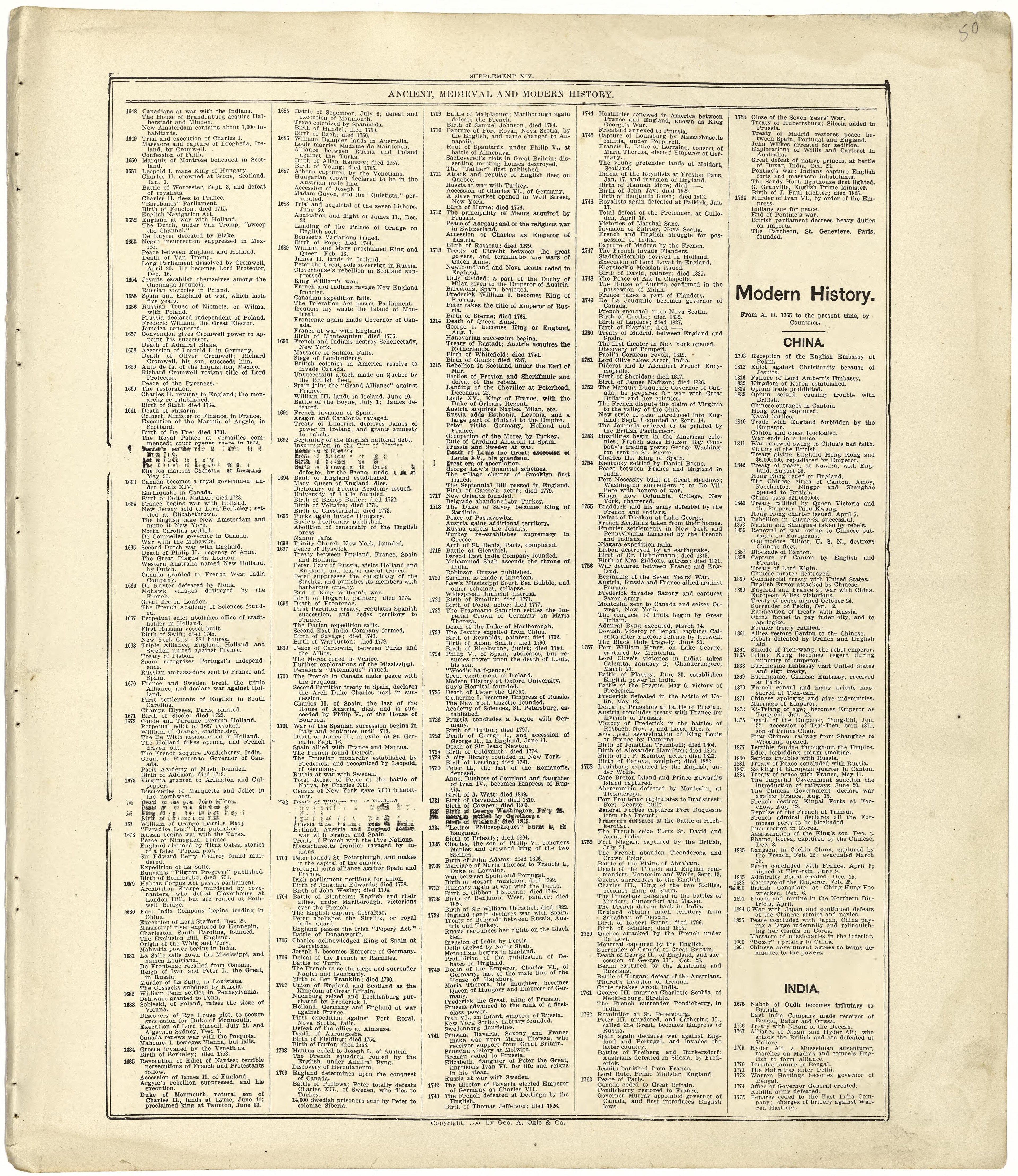 Ancient, Medieval and Modern History from Standard Atlas of Cuming County, Nebraska : Including a Plat Book of the Villages, Cities and Townships of the County, Map of the State, United States and World, Patrons Directory, Reference Business … 1908 by Relic Map Company