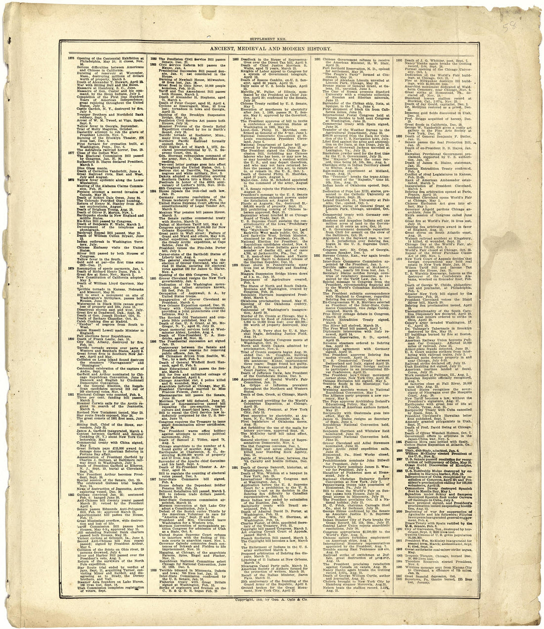Ancient, Medieval and Modern History from Standard Atlas of Cuming County, Nebraska : Including a Plat Book of the Villages, Cities and Townships of the County, Map of the State, United States and World, Patrons Directory, Reference Business … 1908 by Relic Map Company