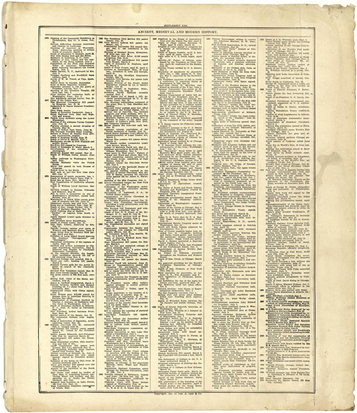 Ancient, Medieval and Modern History from Standard Atlas of Cuming County, Nebraska : Including a Plat Book of the Villages, Cities and Townships of the County, Map of the State, United States and World, Patrons Directory, Reference Business … 1908 by Relic Map Company