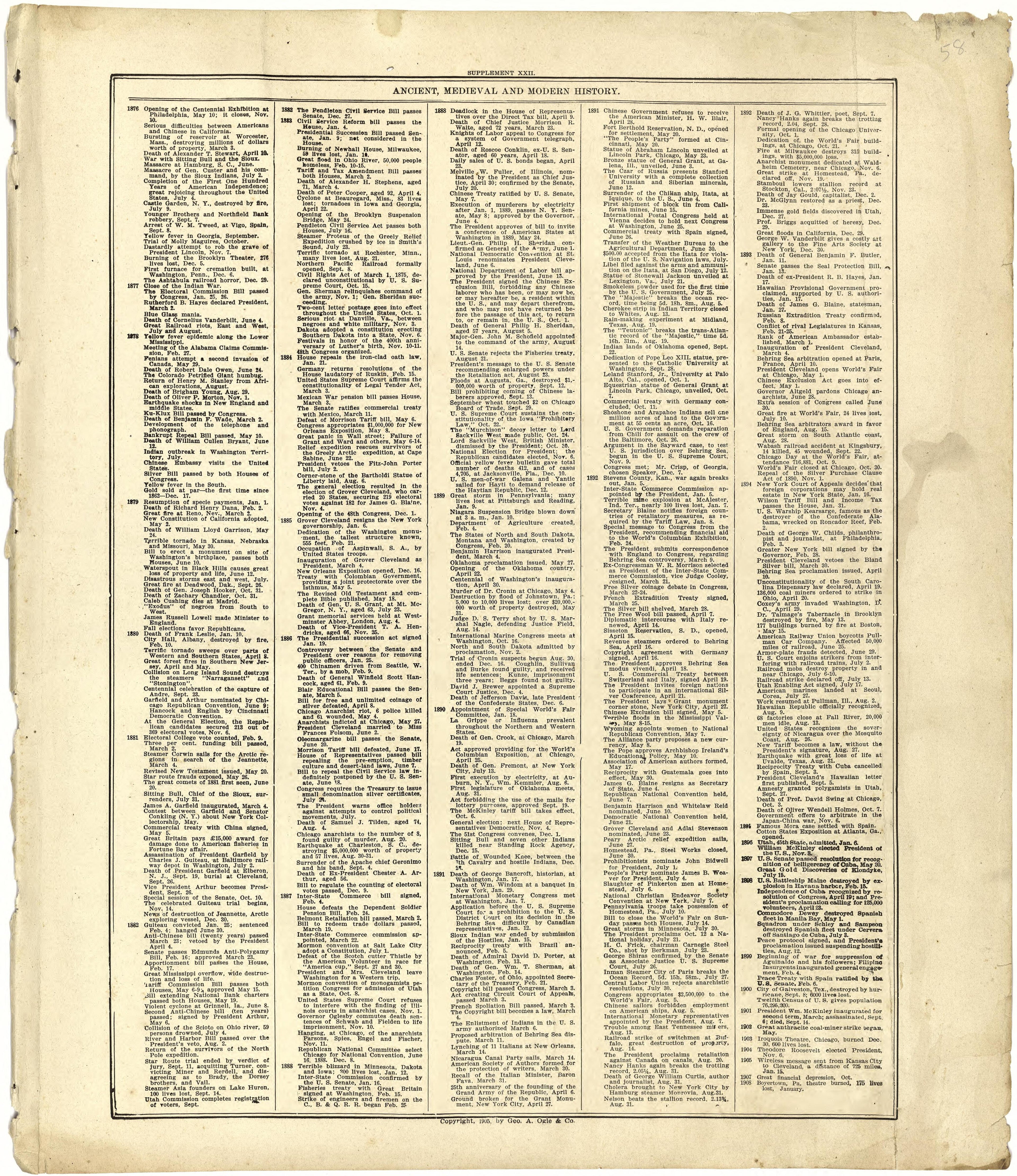 Ancient, Medieval and Modern History from Standard Atlas of Cuming County, Nebraska : Including a Plat Book of the Villages, Cities and Townships of the County, Map of the State, United States and World, Patrons Directory, Reference Business … 1908 by Relic Map Company
