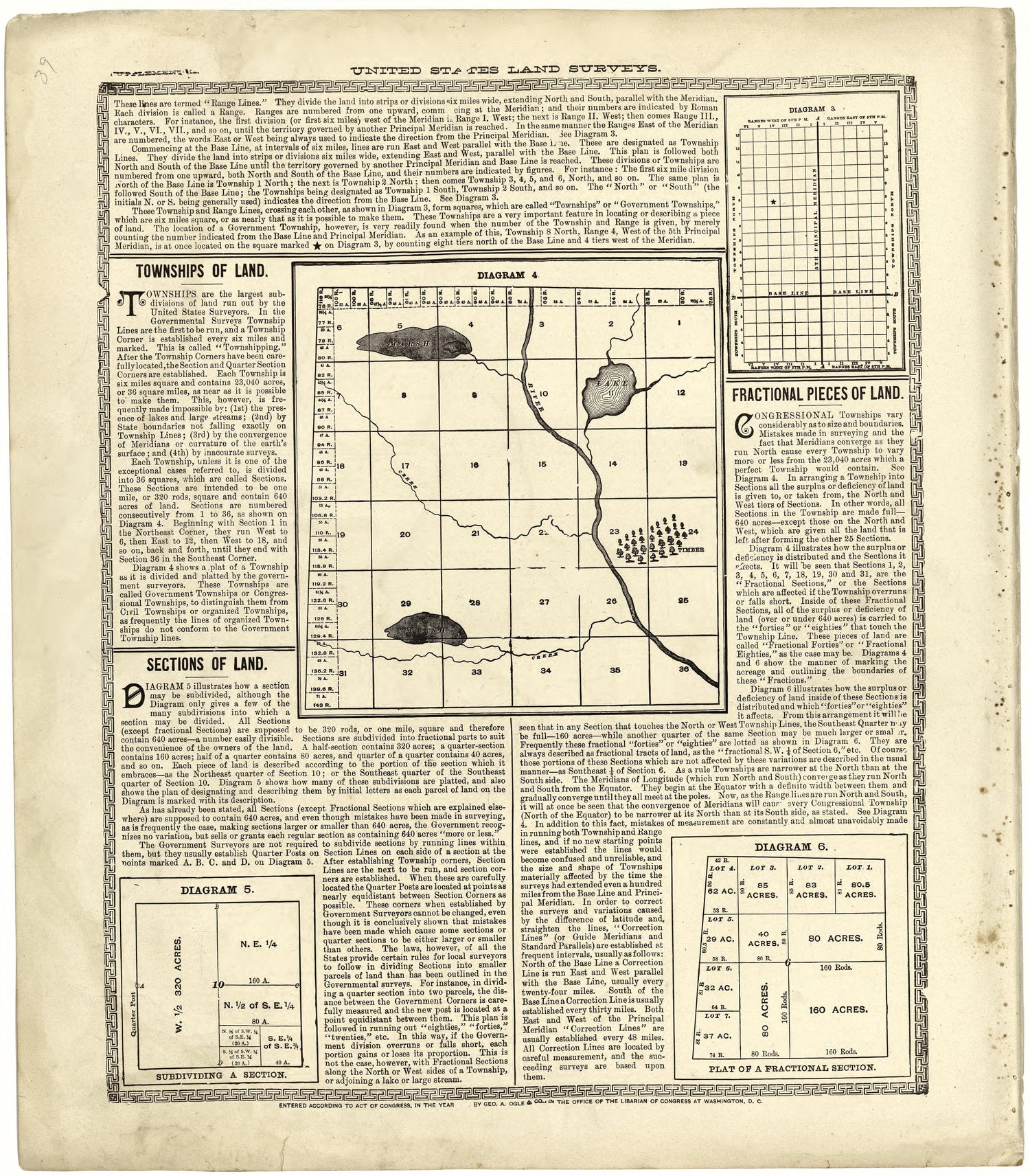 United States Land Surveys from Standard Atlas of Cuming County, Nebraska : Including a Plat Book of the Villages, Cities and Townships of the County, Map of the State, United States and World, Patrons Directory, Reference Business … 1908 by Relic Map Company