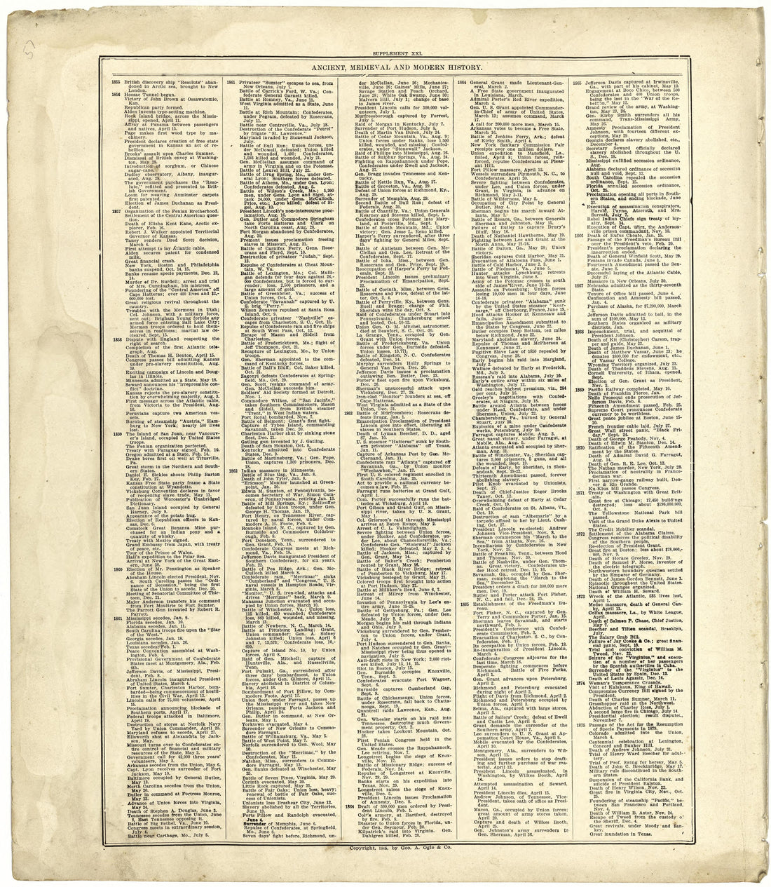 Ancient, Medieval and Modern History from Standard Atlas of Cuming County, Nebraska : Including a Plat Book of the Villages, Cities and Townships of the County, Map of the State, United States and World, Patrons Directory, Reference Business … 1908 by Relic Map Company