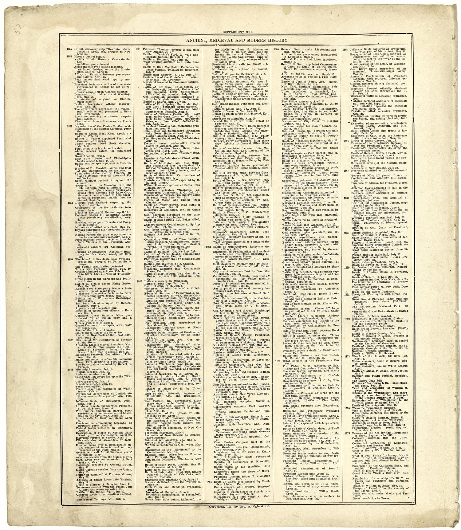 Ancient, Medieval and Modern History from Standard Atlas of Cuming County, Nebraska : Including a Plat Book of the Villages, Cities and Townships of the County, Map of the State, United States and World, Patrons Directory, Reference Business … 1908 by Relic Map Company