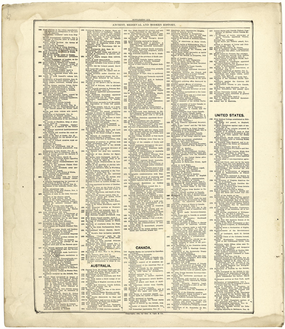 Ancient, Medieval and Modern History from Standard Atlas of Cuming County, Nebraska : Including a Plat Book of the Villages, Cities and Townships of the County, Map of the State, United States and World, Patrons Directory, Reference Business … 1908 by Relic Map Company