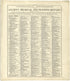 Chronological Arrangement of Ancient, Medieval and Modern History from Standard Atlas of Cuming County, Nebraska : Including a Plat Book of the Villages, Cities and Townships of the County, Map of the State, United States and World, Patrons Directory,... by Relic Map Company
