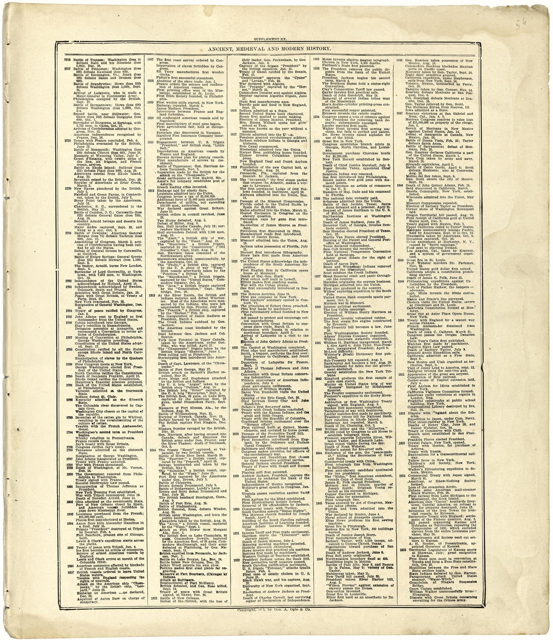 Ancient, Medieval and Modern History from Standard Atlas of Cuming County, Nebraska : Including a Plat Book of the Villages, Cities and Townships of the County, Map of the State, United States and World, Patrons Directory, Reference Business … 1908 by Relic Map Company