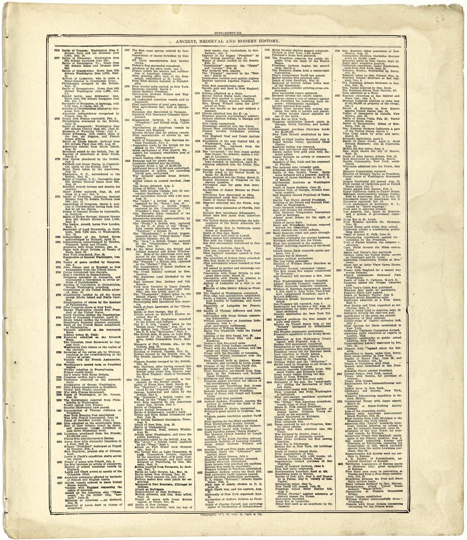 Ancient, Medieval and Modern History from Standard Atlas of Cuming County, Nebraska : Including a Plat Book of the Villages, Cities and Townships of the County, Map of the State, United States and World, Patrons Directory, Reference Business … 1908 by Relic Map Company