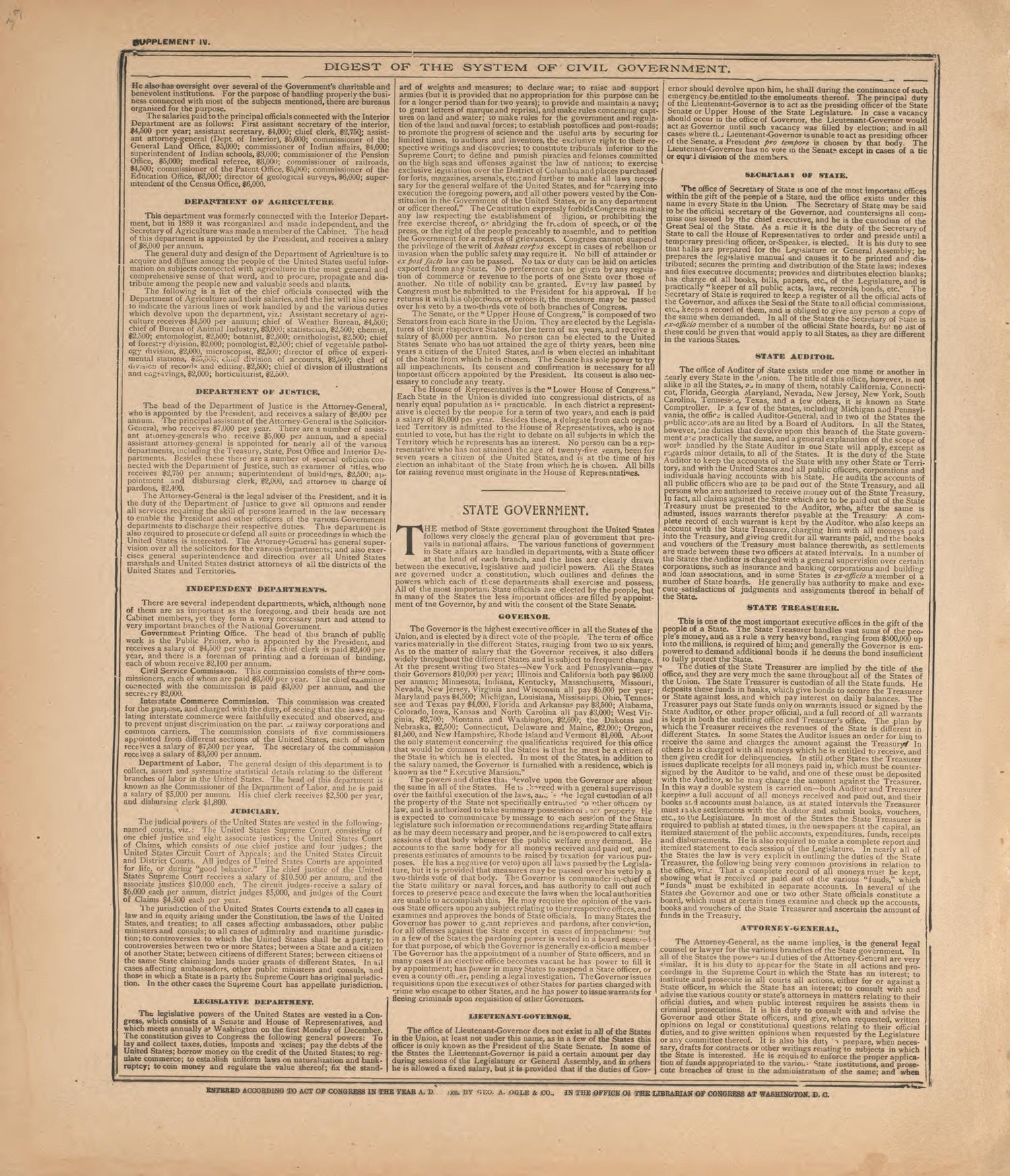 Digest of Civil Government, P.2 from Standard Atlas of Foster County, North Dakota : Including a Plat Book of the Villages, Cities and Townships of the County, Map of the State, United States and World : Patrons Directory, … 1910 by Relic Map Company