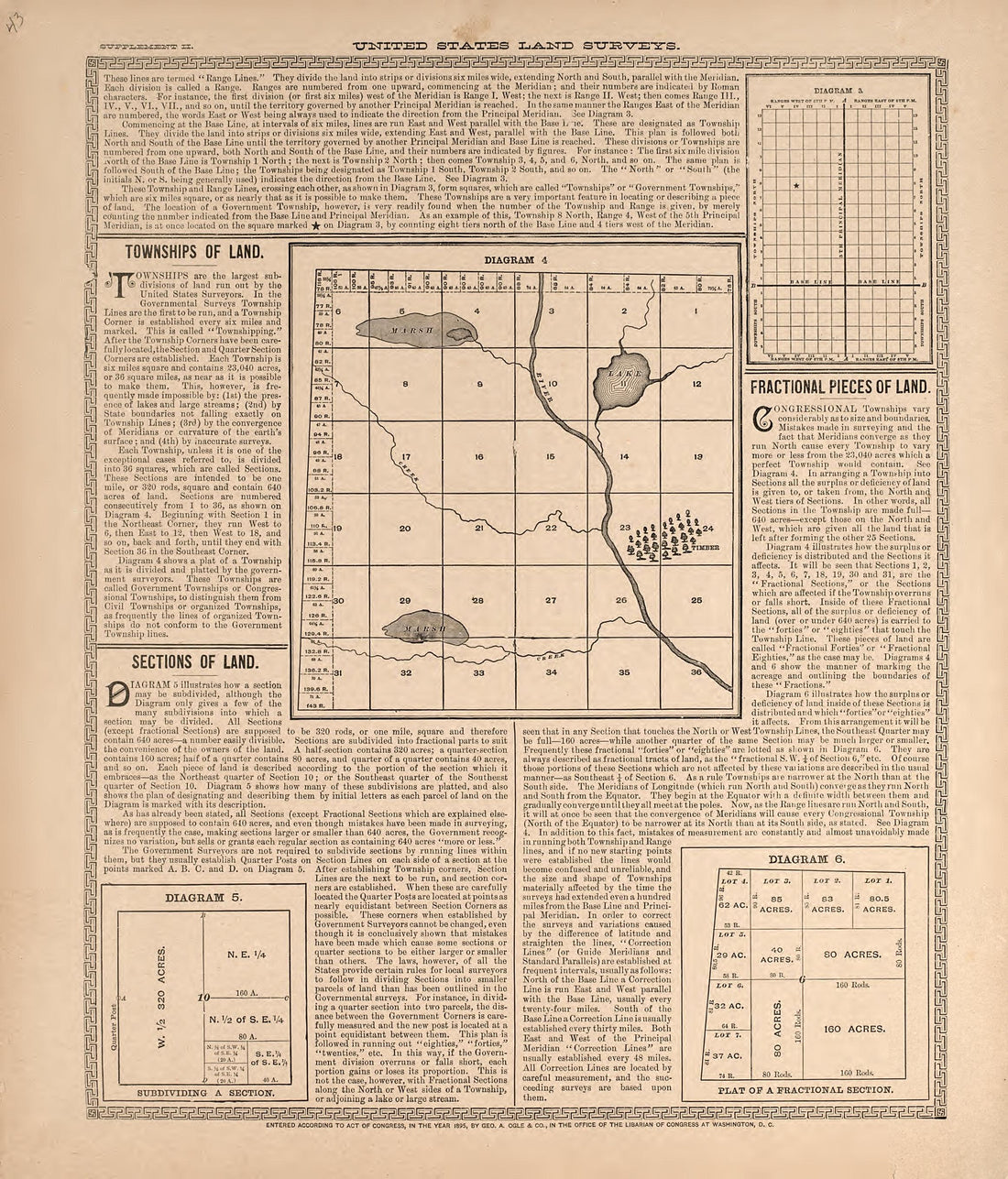 United States Land Surveys from Standard Atlas of Livingston County, Michigan : Including a Plat Book of the Villages, Cities and Townships of the County, Map of the State, United States and World, Farmers Directory, Reference Business … 1895 by Relic Map Company