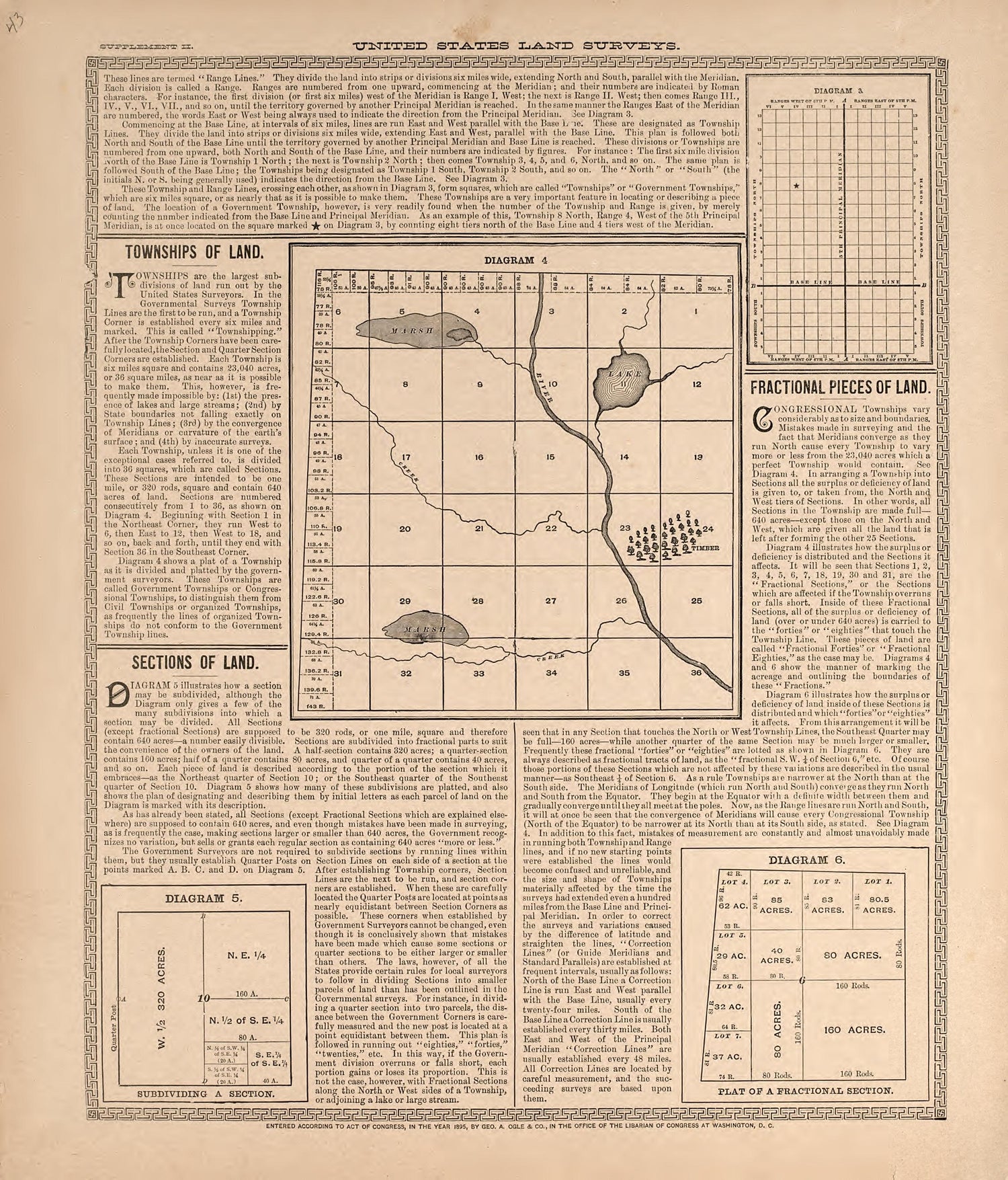 United States Land Surveys from Standard Atlas of Livingston County, Michigan : Including a Plat Book of the Villages, Cities and Townships of the County, Map of the State, United States and World, Farmers Directory, Reference Business … 1895 by Relic Map Company