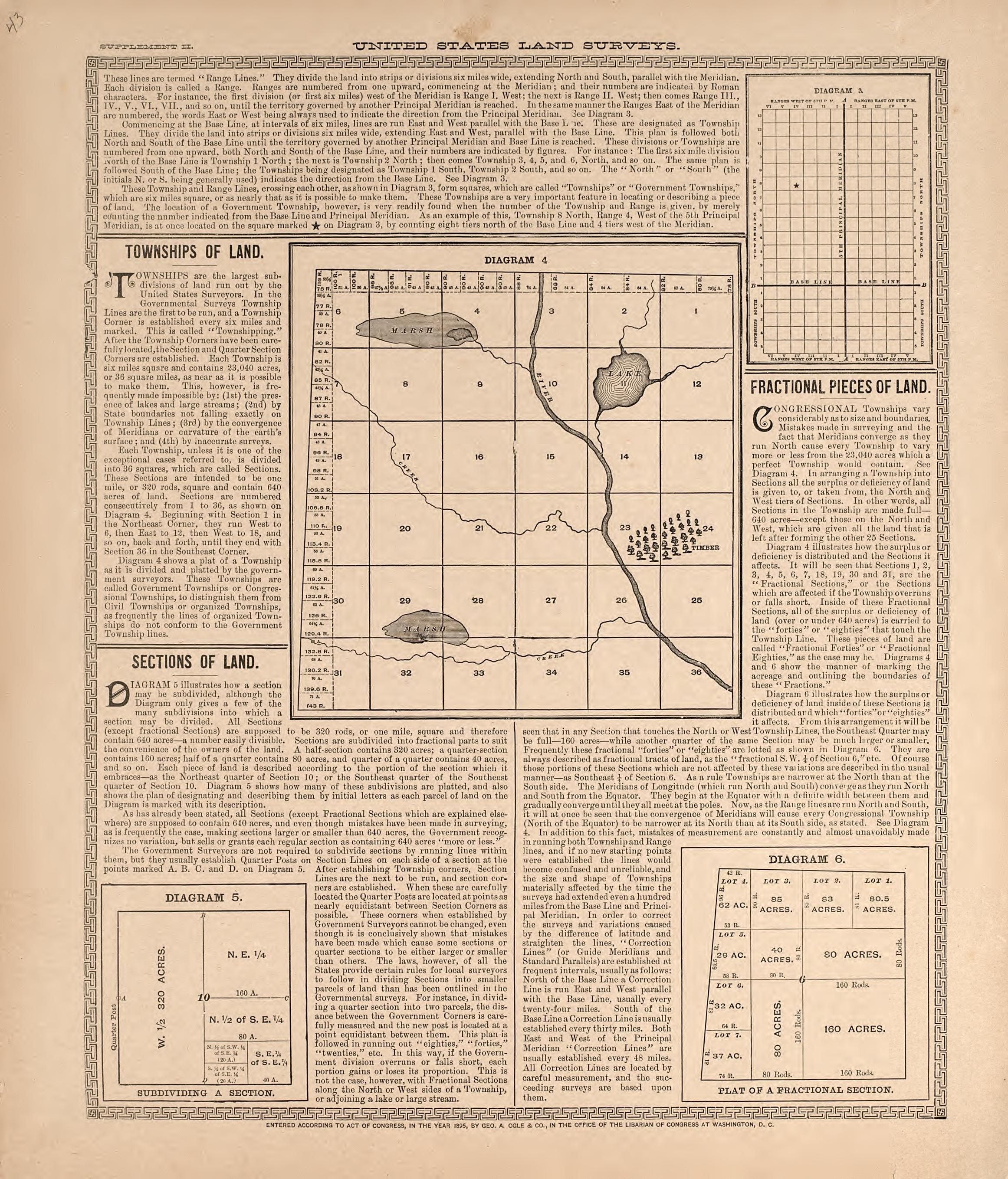 United States Land Surveys from Standard Atlas of Livingston County, Michigan : Including a Plat Book of the Villages, Cities and Townships of the County, Map of the State, United States and World, Farmers Directory, Reference Business … 1895 by Relic Map Company