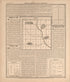 United States Land Surveys from Standard Atlas of Livingston County, Michigan : Including a Plat Book of the Villages, Cities and Townships of the County, Map of the State, United States and World, Farmers Directory, Reference Business … 1895 by Relic Map Company