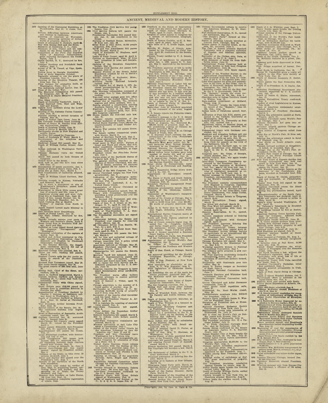 Chronological Arrangement of Ancient, Medieval and Modern History - Continued from Standard Atlas of Marshall County, Indiana : Including a Plat Book of the Villages, Cities and Townships of the County, Map of the State, United States and World, Patro... by Relic Map Company