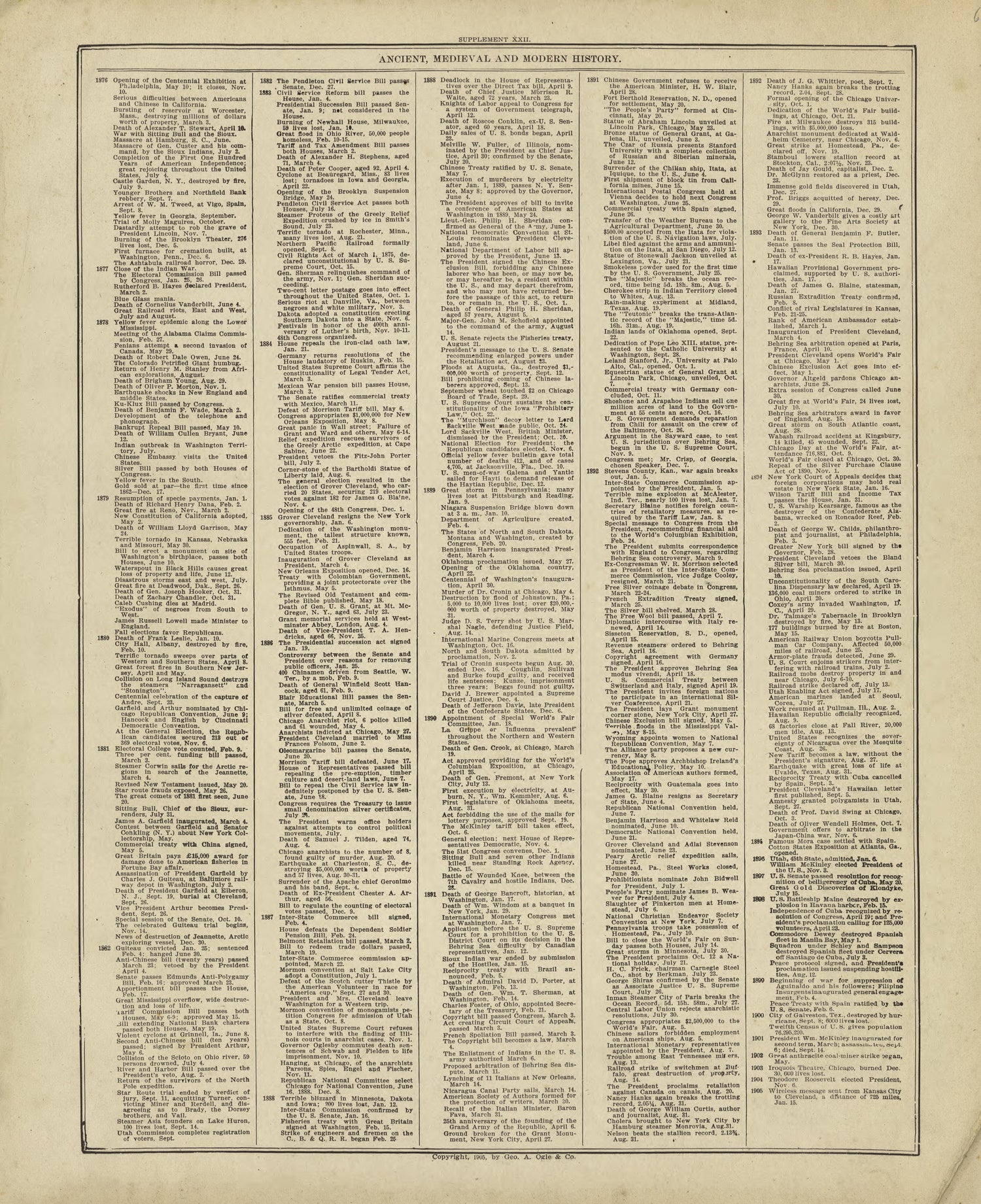 Chronological Arrangement of Ancient, Medieval and Modern History - Continued from Standard Atlas of Marshall County, Indiana : Including a Plat Book of the Villages, Cities and Townships of the County, Map of the State, United States and World, Patro... by Relic Map Company