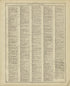 Chronological Arrangement of Ancient, Medieval and Modern History - Continued from Standard Atlas of Marshall County, Indiana : Including a Plat Book of the Villages, Cities and Townships of the County, Map of the State, United States and World, Patro... by Relic Map Company