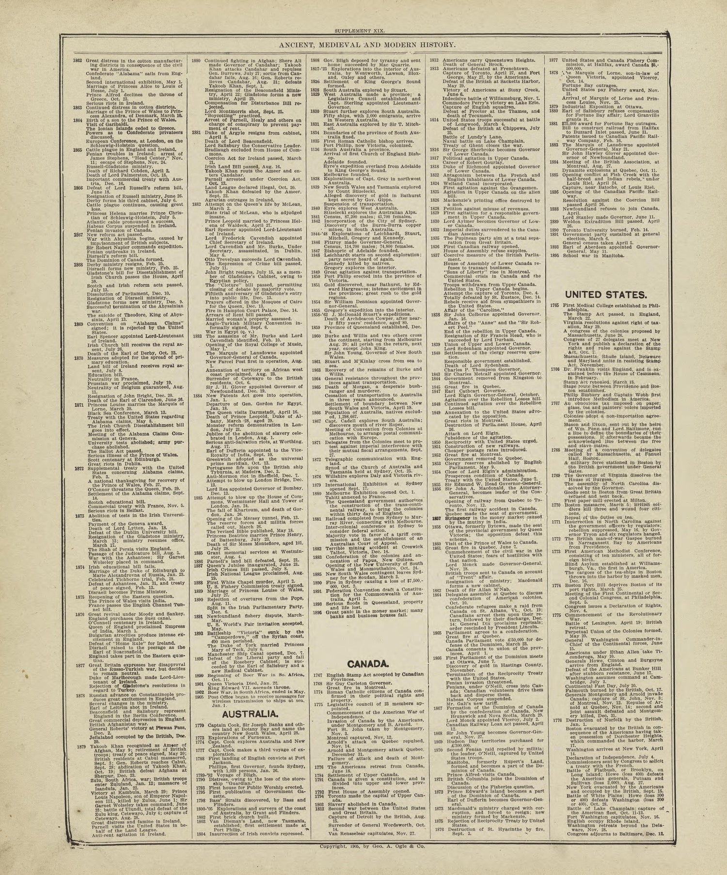 Chronological Arrangement of Ancient, Medieval and Modern History - Continued from Standard Atlas of Marshall County, Indiana : Including a Plat Book of the Villages, Cities and Townships of the County, Map of the State, United States and World, Patro... by Relic Map Company