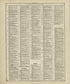 Chronological Arrangement of Ancient, Medieval and Modern History - Continued from Standard Atlas of Marshall County, Indiana : Including a Plat Book of the Villages, Cities and Townships of the County, Map of the State, United States and World, Patro... by Relic Map Company