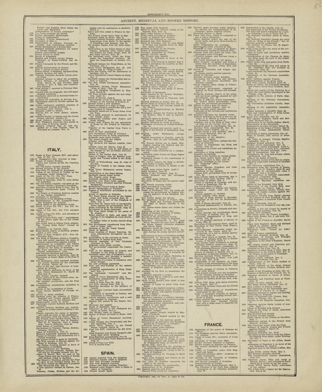 Chronological Arrangement of Ancient, Medieval and Modern History - Continued from Standard Atlas of Marshall County, Indiana : Including a Plat Book of the Villages, Cities and Townships of the County, Map of the State, United States and World, Patro... by Relic Map Company