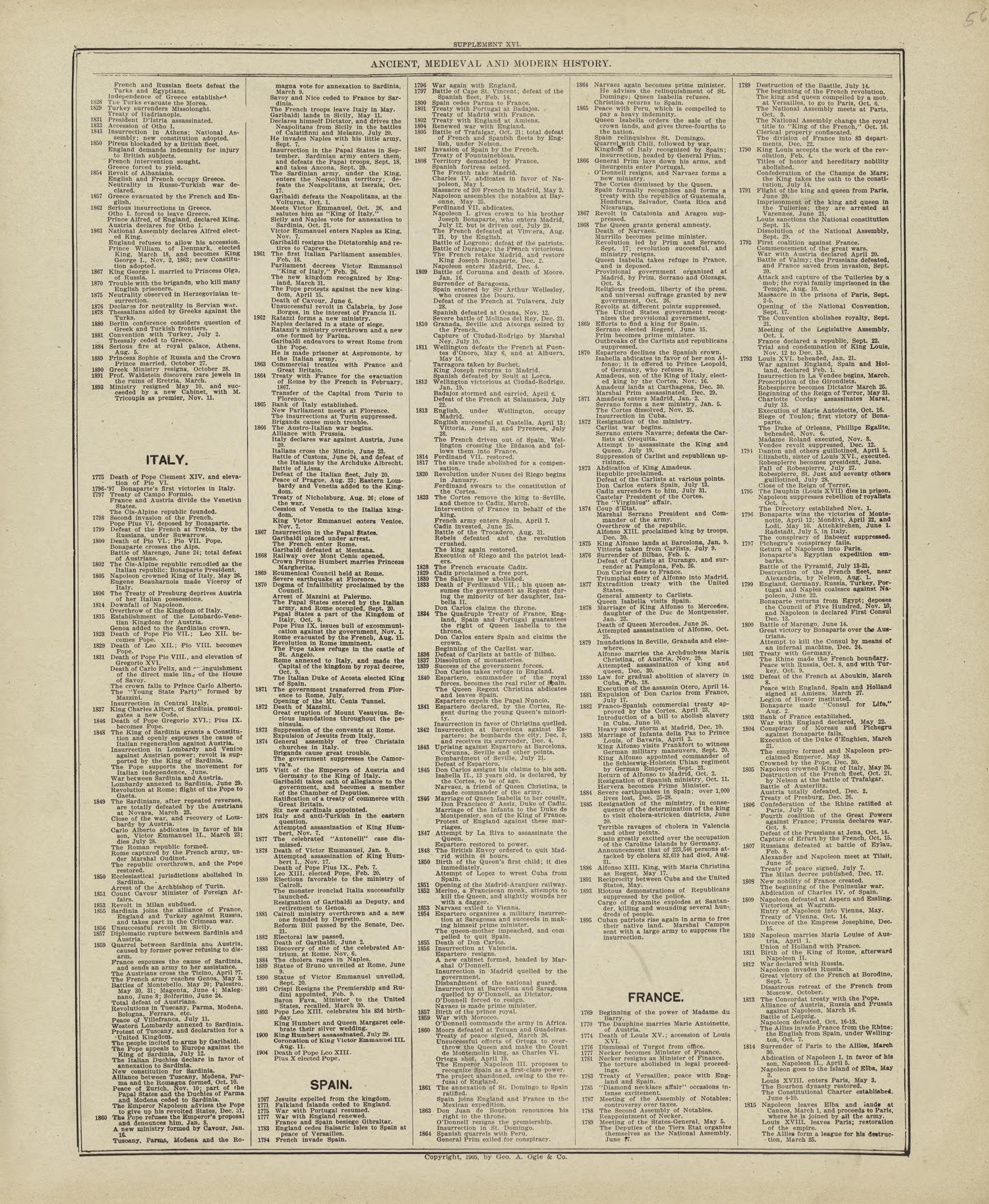 Chronological Arrangement of Ancient, Medieval and Modern History - Continued from Standard Atlas of Marshall County, Indiana : Including a Plat Book of the Villages, Cities and Townships of the County, Map of the State, United States and World, Patro... by Relic Map Company