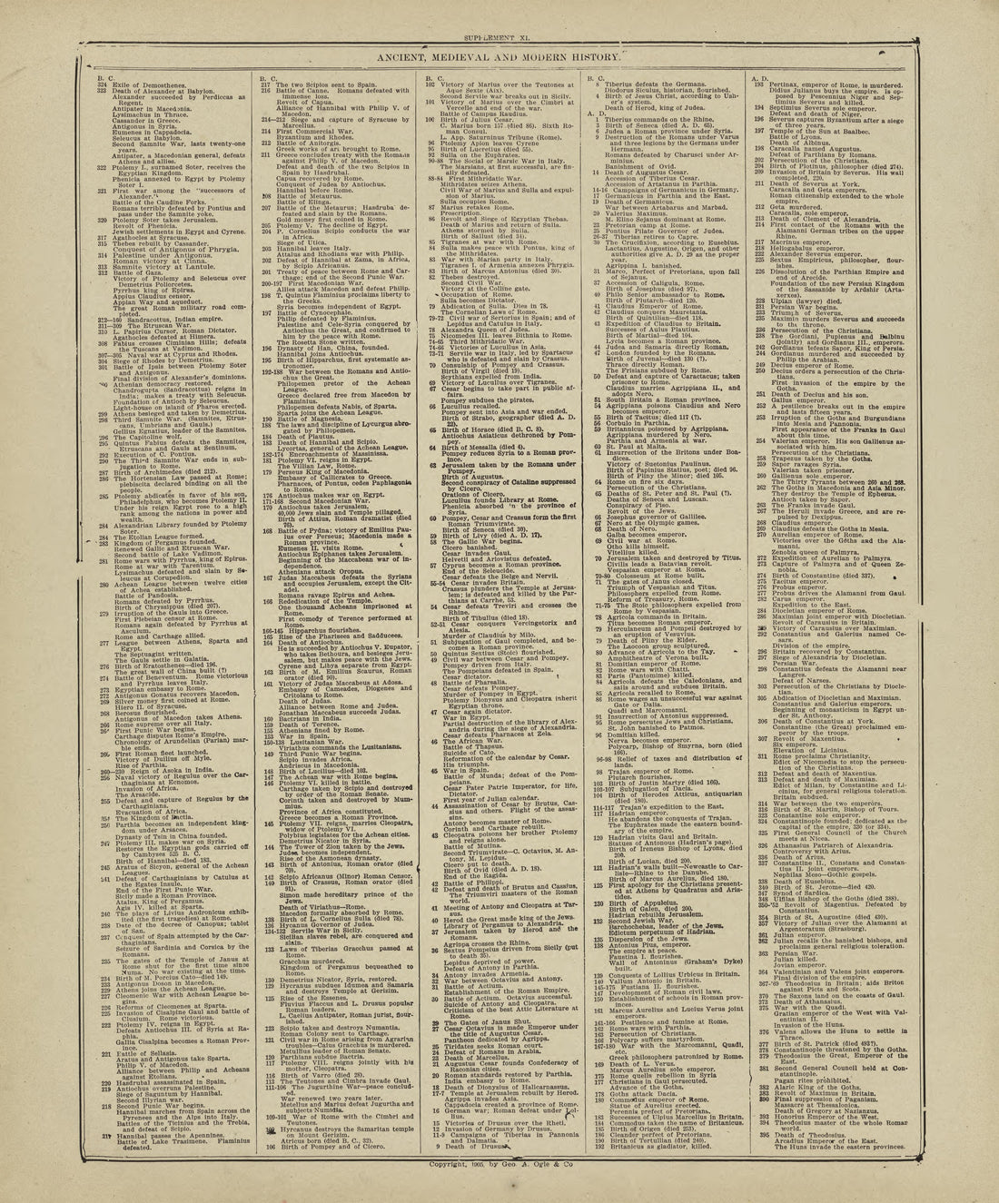 Chronological Arrangement of Ancient, Medieval and Modern History - Continued from Standard Atlas of Marshall County, Indiana : Including a Plat Book of the Villages, Cities and Townships of the County, Map of the State, United States and World, Patro... by Relic Map Company