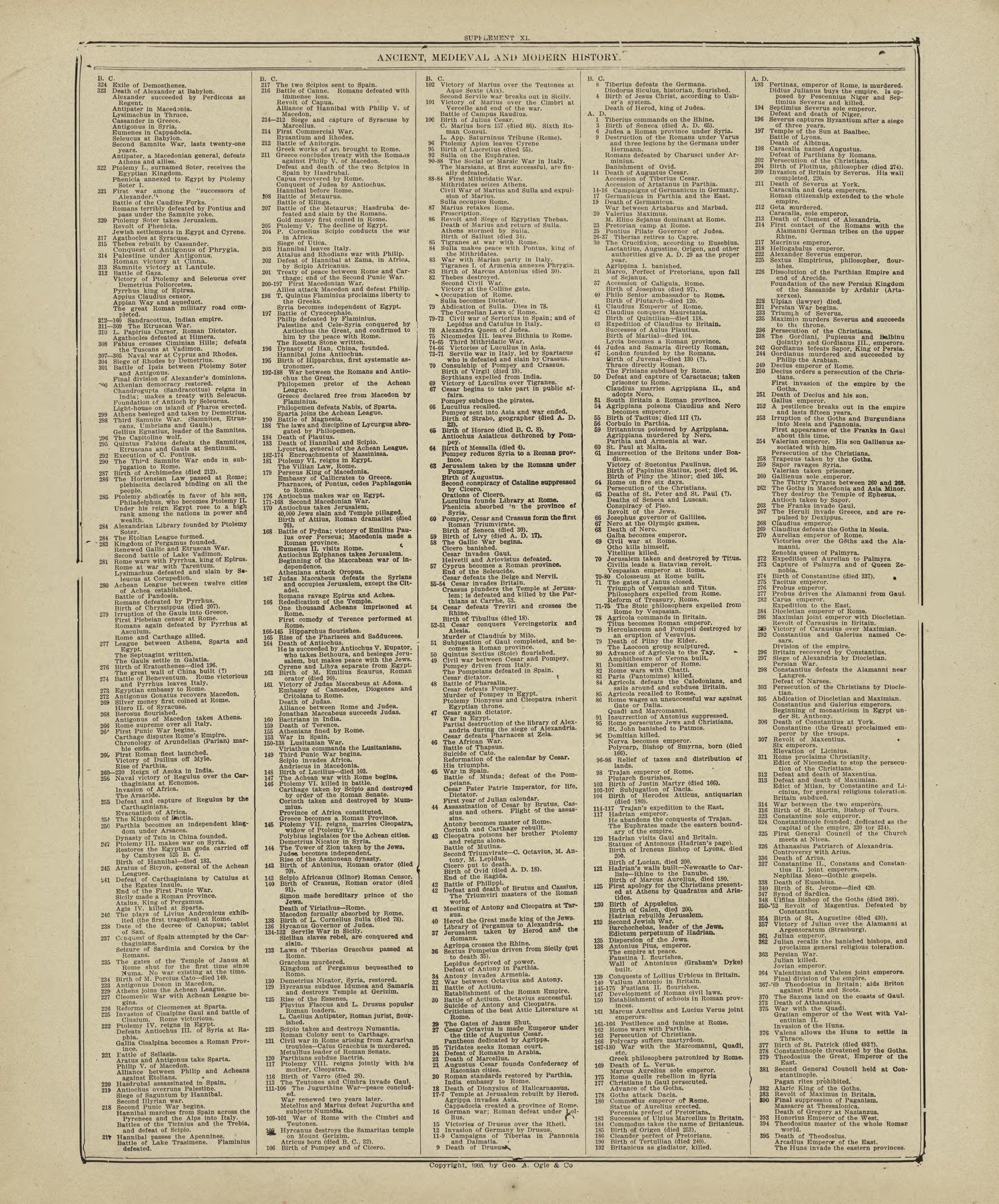 Chronological Arrangement of Ancient, Medieval and Modern History - Continued from Standard Atlas of Marshall County, Indiana : Including a Plat Book of the Villages, Cities and Townships of the County, Map of the State, United States and World, Patro... by Relic Map Company