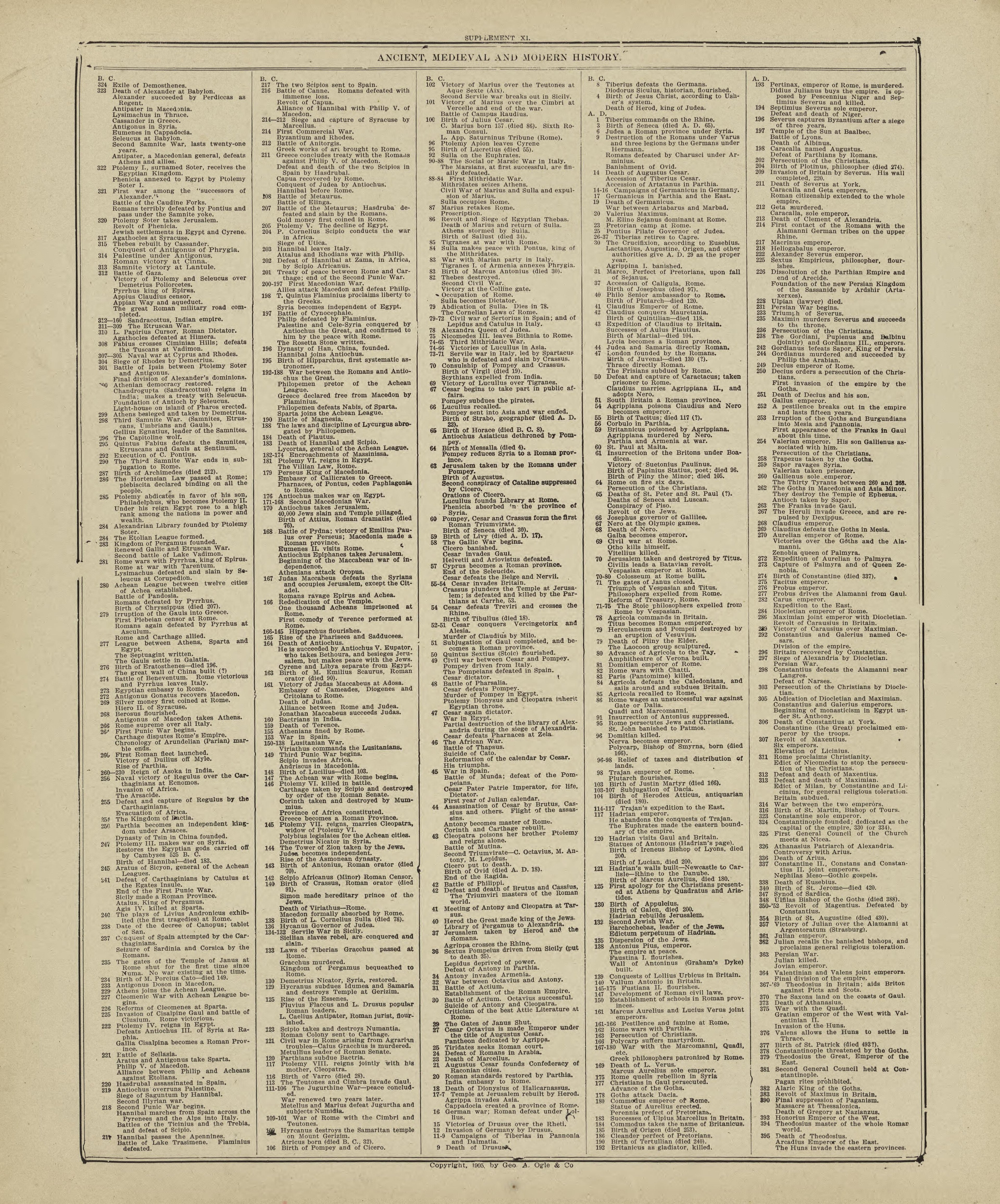Chronological Arrangement of Ancient, Medieval and Modern History - Continued from Standard Atlas of Marshall County, Indiana : Including a Plat Book of the Villages, Cities and Townships of the County, Map of the State, United States and World, Patro... by Relic Map Company