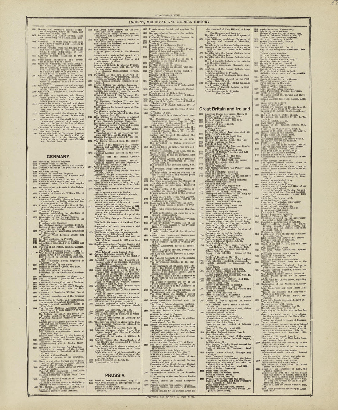 Chronological Arrangement of Ancient, Medieval and Modern History - Continued from Standard Atlas of Marshall County, Indiana : Including a Plat Book of the Villages, Cities and Townships of the County, Map of the State, United States and World, Patro... by Relic Map Company