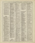Chronological Arrangement of Ancient, Medieval and Modern History - Continued from Standard Atlas of Marshall County, Indiana : Including a Plat Book of the Villages, Cities and Townships of the County, Map of the State, United States and World, Patro... by Relic Map Company