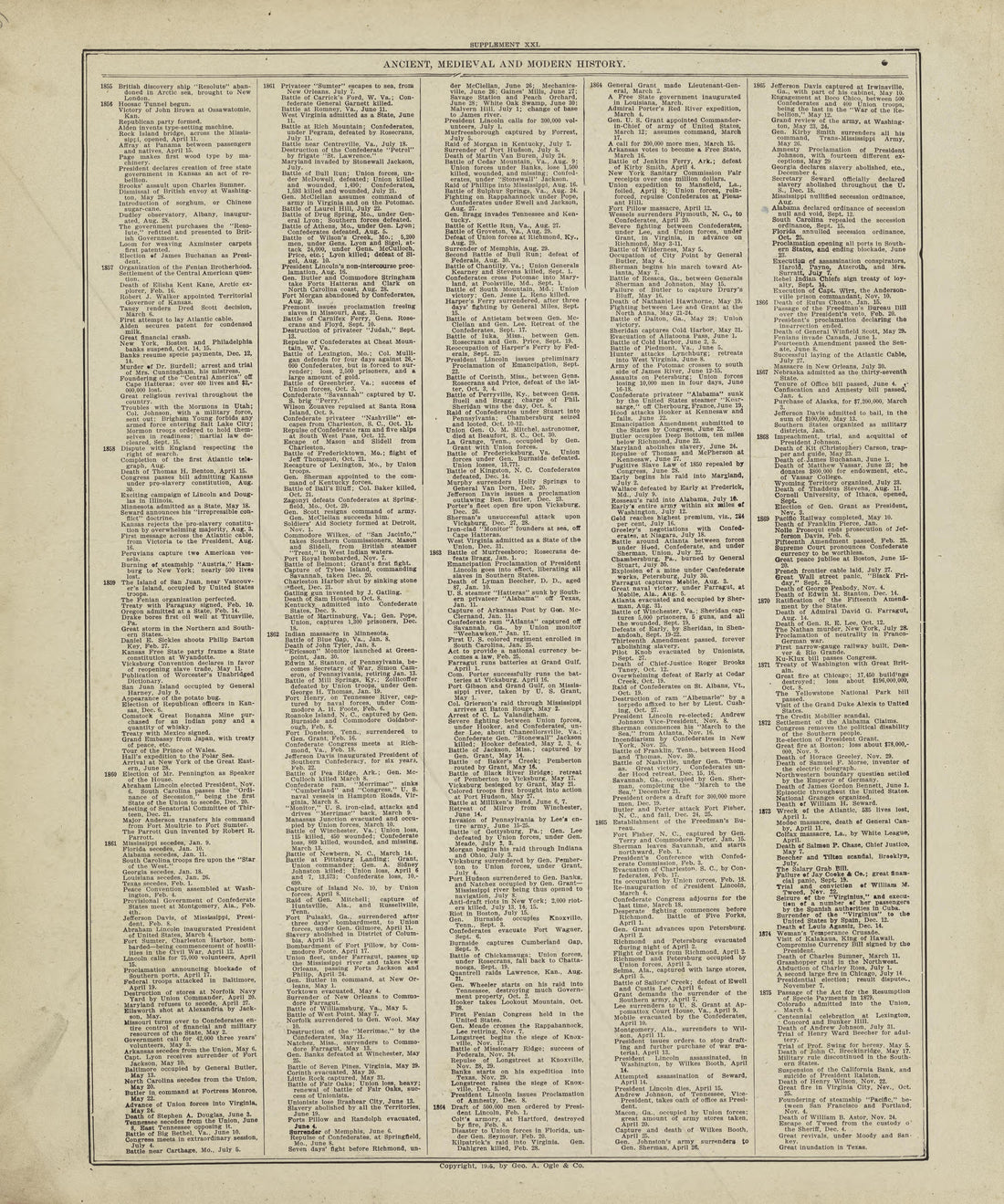 Chronological Arrangement of Ancient, Medieval and Modern History - Continued from Standard Atlas of Marshall County, Indiana : Including a Plat Book of the Villages, Cities and Townships of the County, Map of the State, United States and World, Patro... by Relic Map Company
