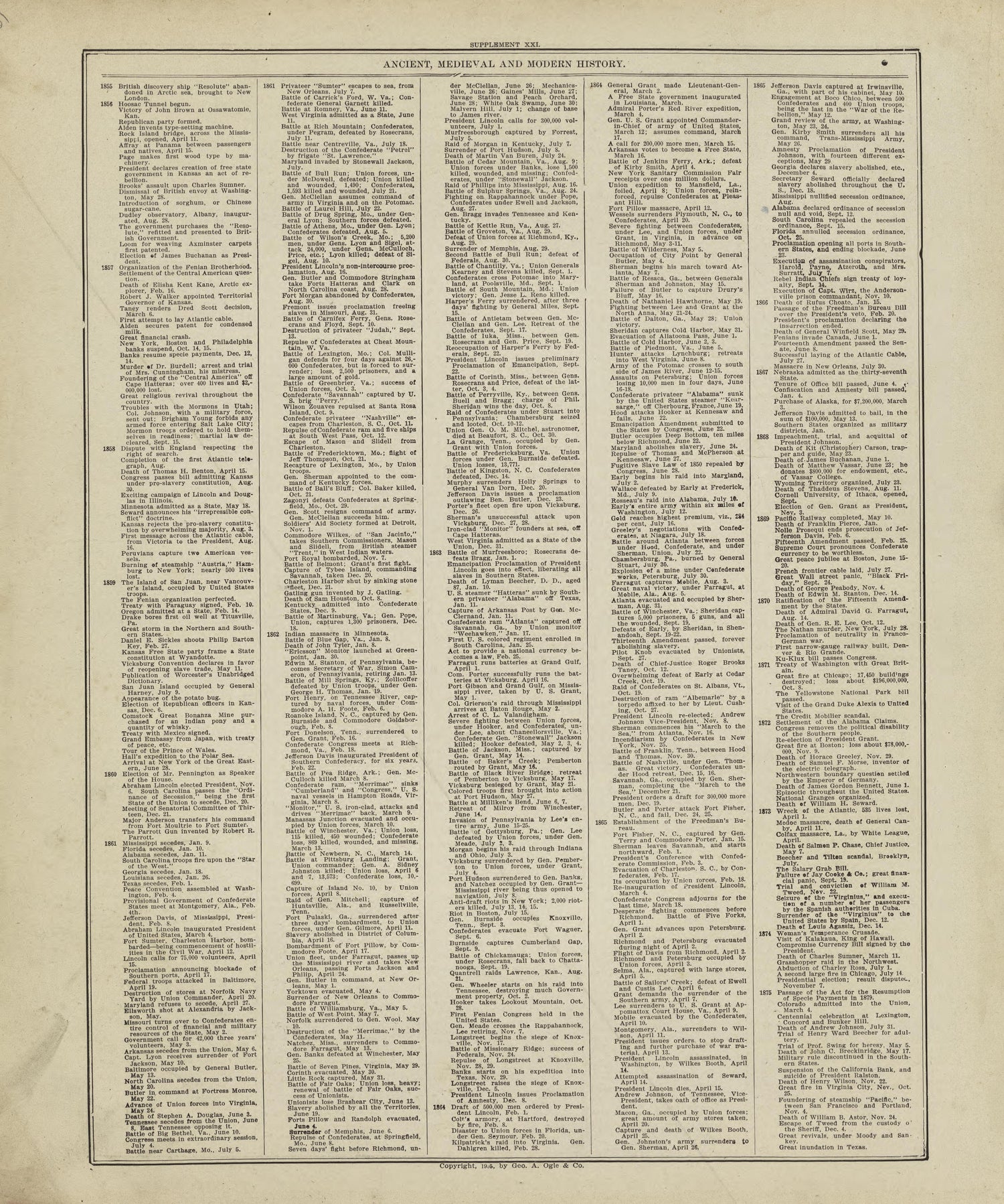 Chronological Arrangement of Ancient, Medieval and Modern History - Continued from Standard Atlas of Marshall County, Indiana : Including a Plat Book of the Villages, Cities and Townships of the County, Map of the State, United States and World, Patro... by Relic Map Company