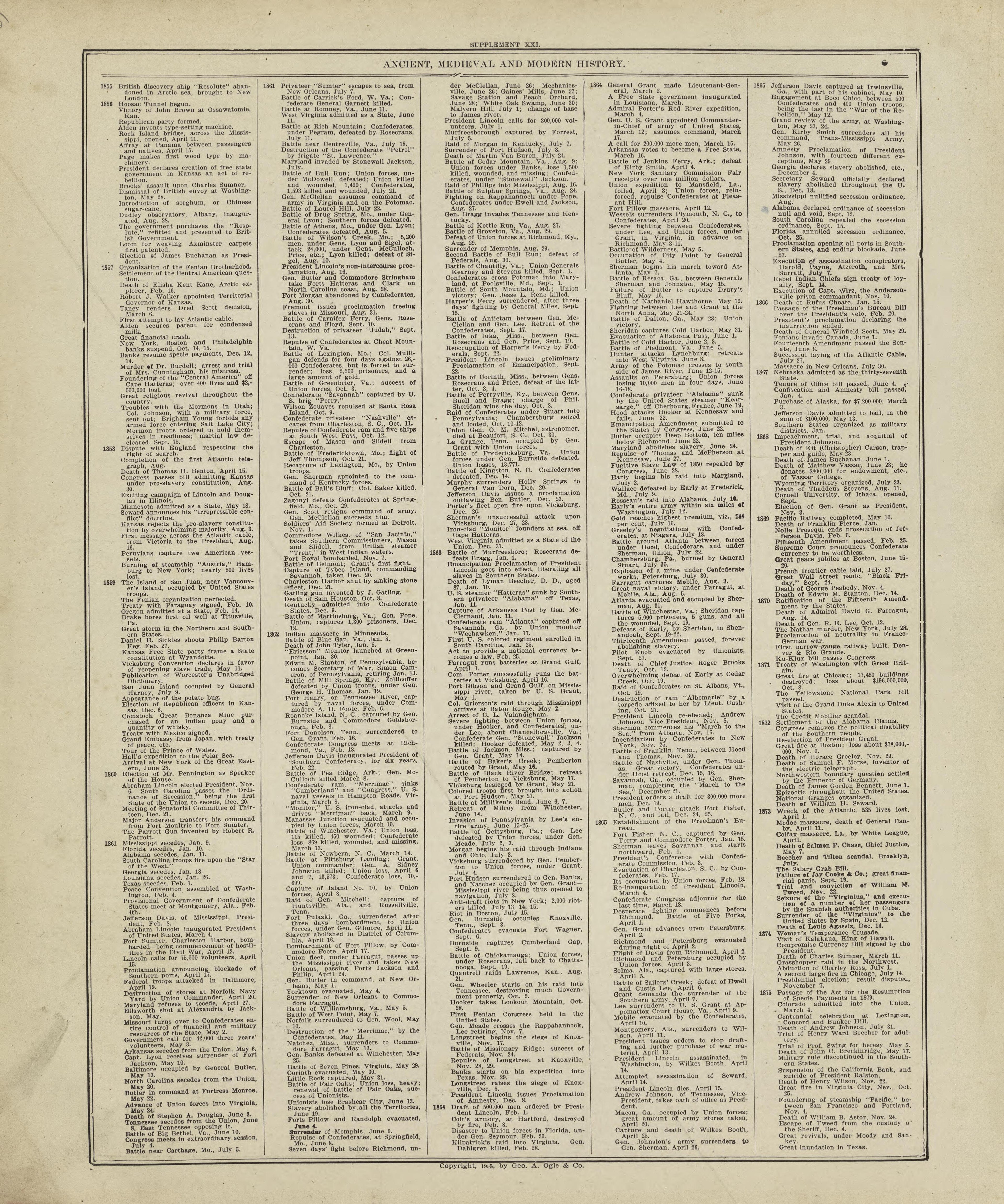 Chronological Arrangement of Ancient, Medieval and Modern History - Continued from Standard Atlas of Marshall County, Indiana : Including a Plat Book of the Villages, Cities and Townships of the County, Map of the State, United States and World, Patro... by Relic Map Company