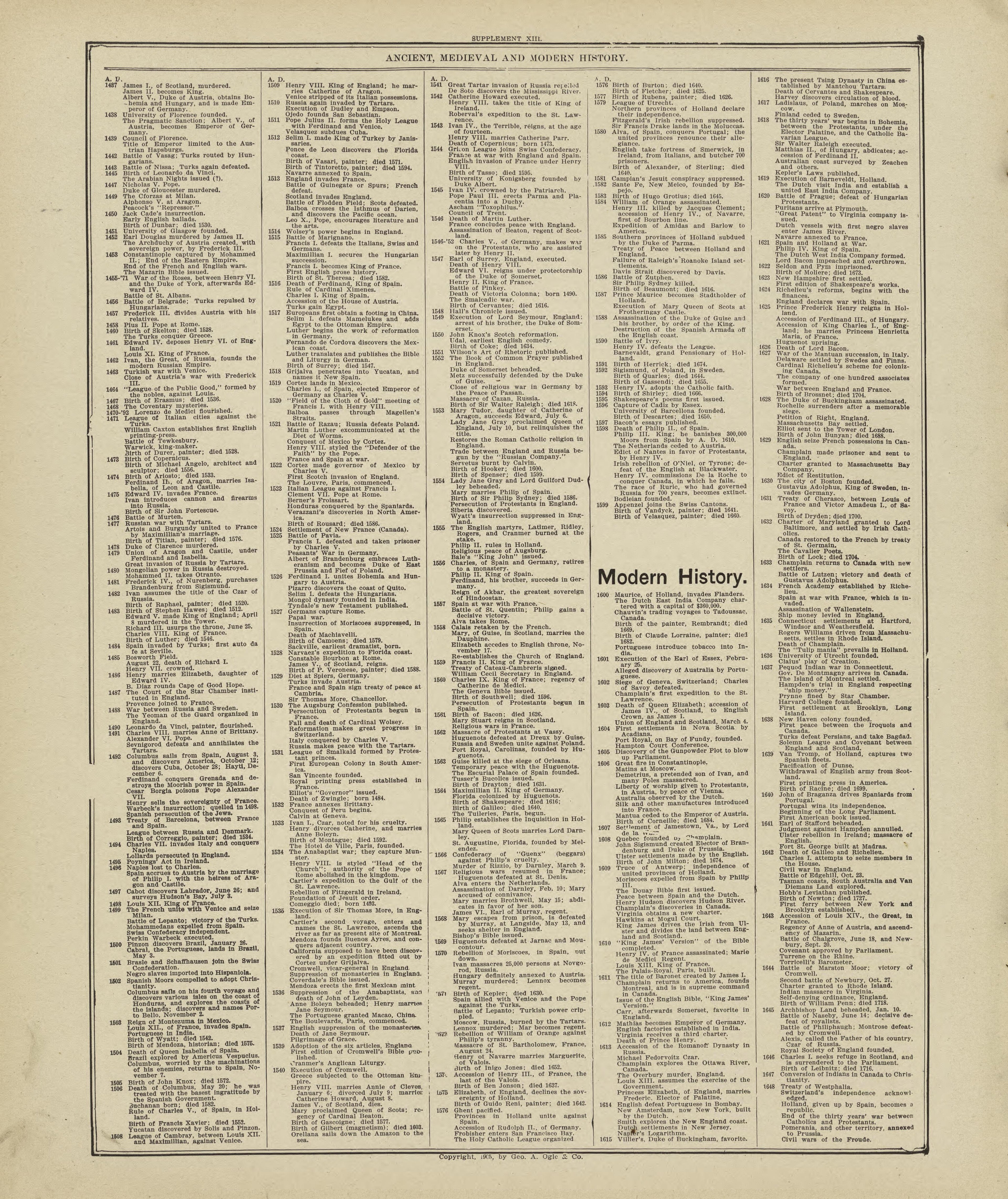 Chronological Arrangement of Ancient, Medieval and Modern History - Continued from Standard Atlas of Marshall County, Indiana : Including a Plat Book of the Villages, Cities and Townships of the County, Map of the State, United States and World, Patro... by Relic Map Company