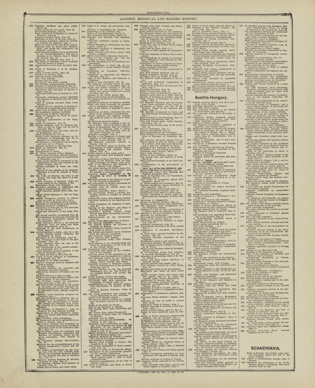 Chronological Arrangement of Ancient, Medieval and Modern History - Continued from Standard Atlas of Marshall County, Indiana : Including a Plat Book of the Villages, Cities and Townships of the County, Map of the State, United States and World, Patro... by Relic Map Company
