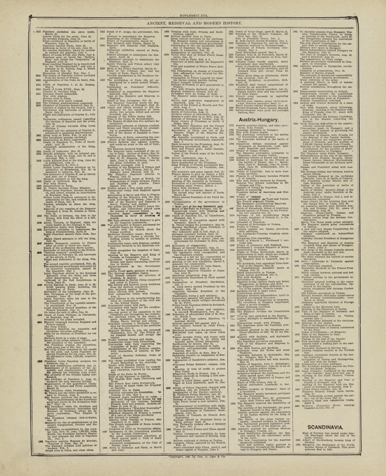 Chronological Arrangement of Ancient, Medieval and Modern History - Continued from Standard Atlas of Marshall County, Indiana : Including a Plat Book of the Villages, Cities and Townships of the County, Map of the State, United States and World, Patro... by Relic Map Company