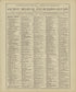 Chronological Arrangement of Ancient, Medieval and Modern History from Standard Atlas of Marshall County, Indiana : Including a Plat Book of the Villages, Cities and Townships of the County, Map of the State, United States and World, Patrons Directory... by Relic Map Company