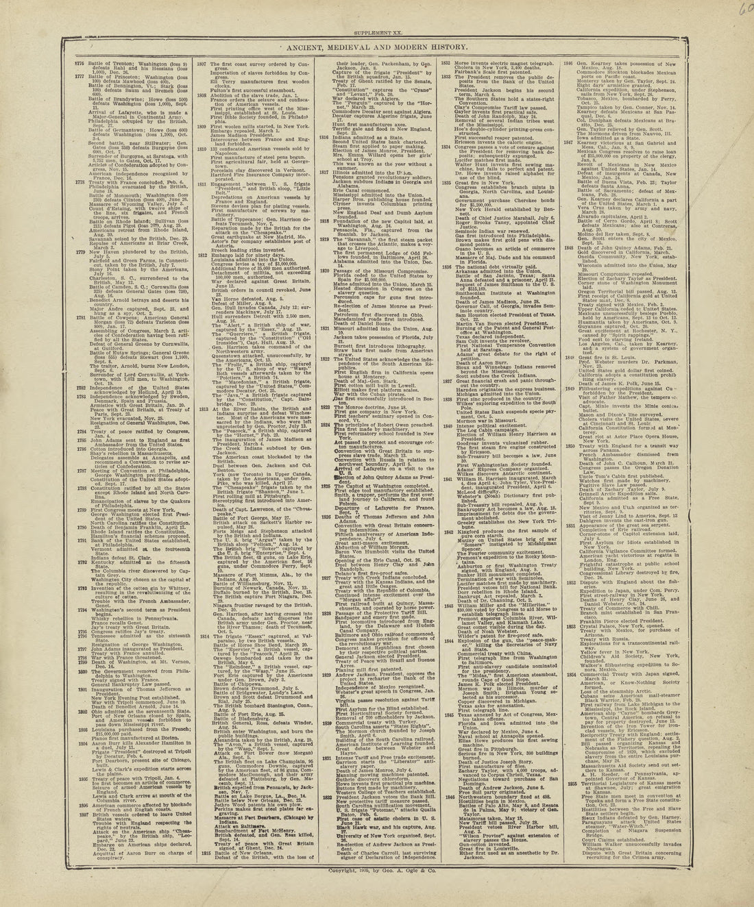 Chronological Arrangement of Ancient, Medieval and Modern History - Continued from Standard Atlas of Marshall County, Indiana : Including a Plat Book of the Villages, Cities and Townships of the County, Map of the State, United States and World, Patro... by Relic Map Company