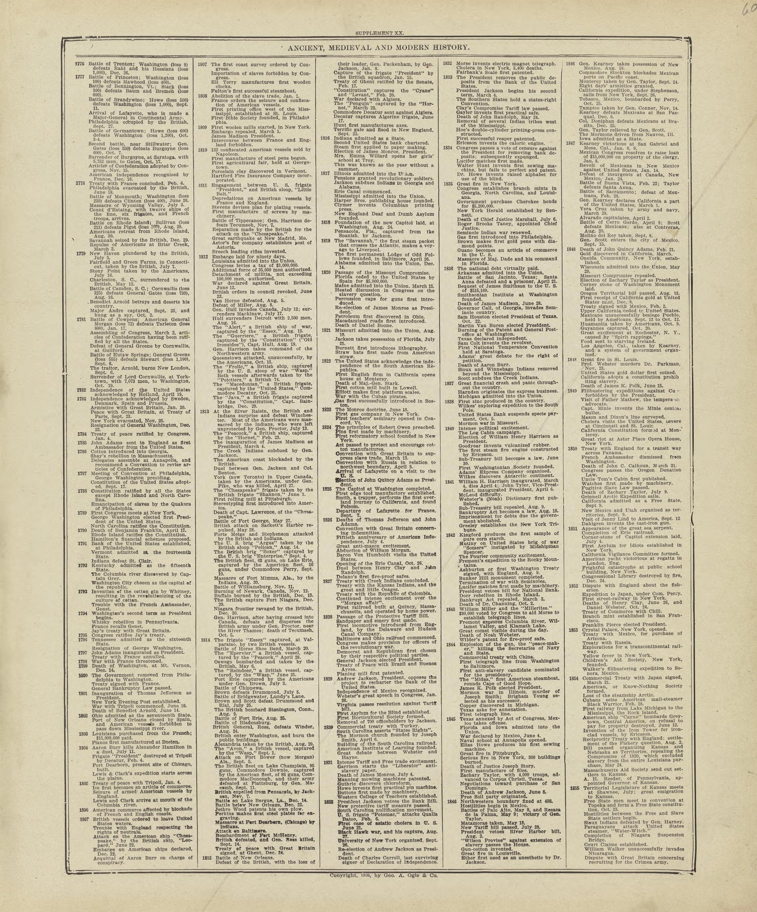 Chronological Arrangement of Ancient, Medieval and Modern History - Continued from Standard Atlas of Marshall County, Indiana : Including a Plat Book of the Villages, Cities and Townships of the County, Map of the State, United States and World, Patro... by Relic Map Company