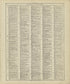 Chronological Arrangement of Ancient, Medieval and Modern History - Continued from Standard Atlas of Marshall County, Indiana : Including a Plat Book of the Villages, Cities and Townships of the County, Map of the State, United States and World, Patro... by Relic Map Company