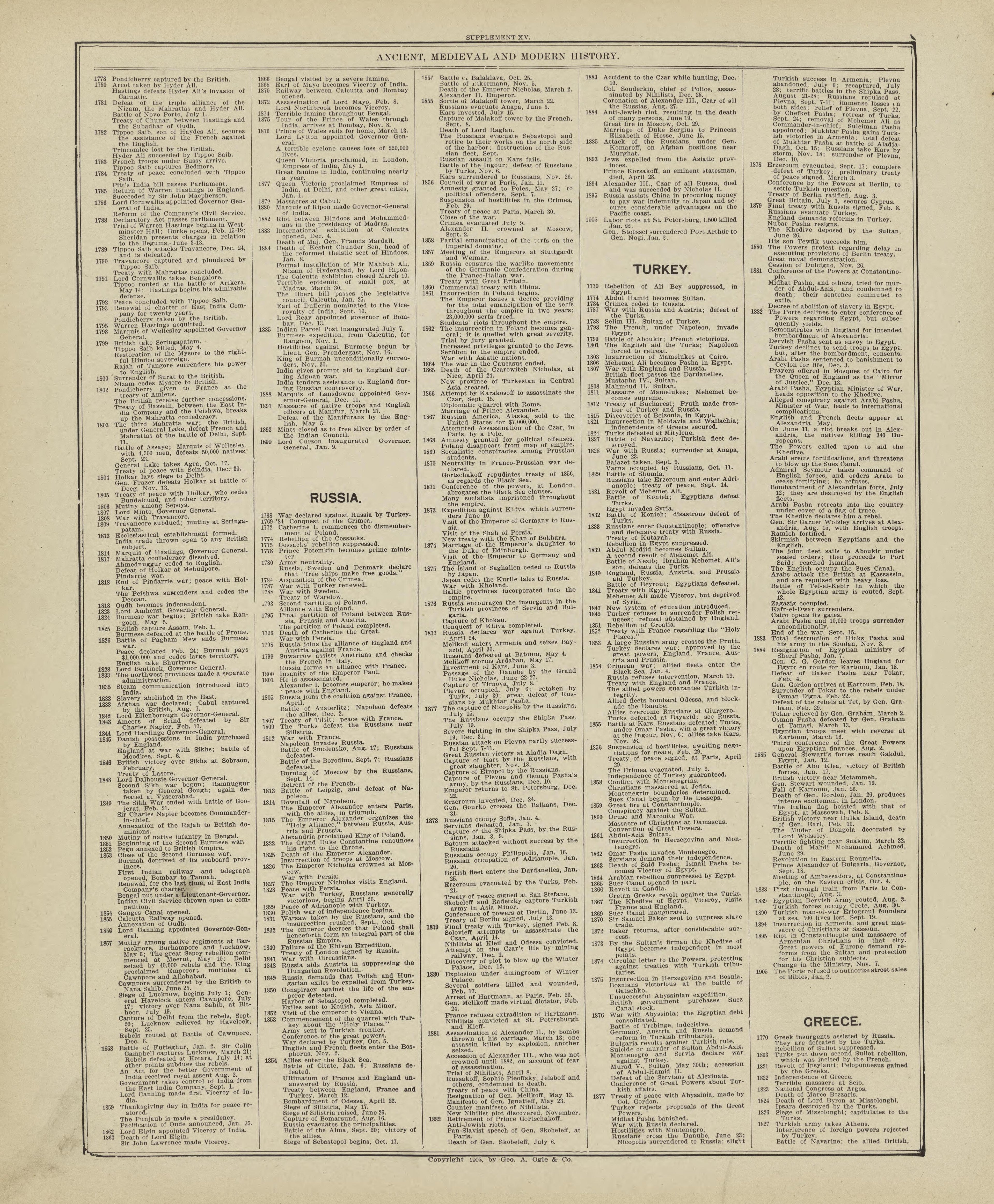 Chronological Arrangement of Ancient, Medieval and Modern History - Continued from Standard Atlas of Marshall County, Indiana : Including a Plat Book of the Villages, Cities and Townships of the County, Map of the State, United States and World, Patro... by Relic Map Company