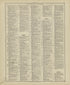 Chronological Arrangement of Ancient, Medieval and Modern History - Continued from Standard Atlas of Marshall County, Indiana : Including a Plat Book of the Villages, Cities and Townships of the County, Map of the State, United States and World, Patro... by Relic Map Company
