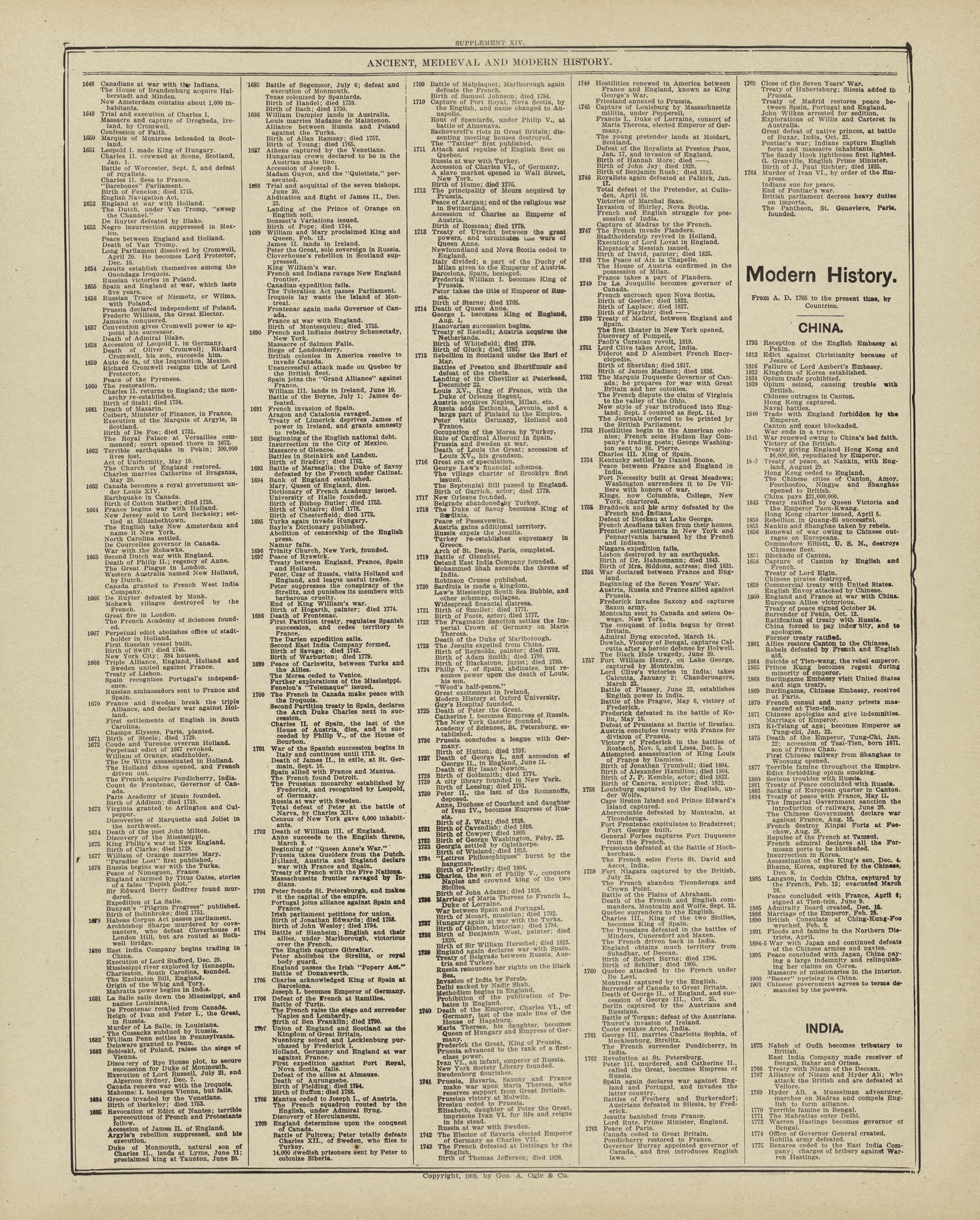 Chronological Arrangement of Ancient, Medieval and Modern History - Continued from Standard Atlas of Marshall County, Indiana : Including a Plat Book of the Villages, Cities and Townships of the County, Map of the State, United States and World, Patro... by Relic Map Company